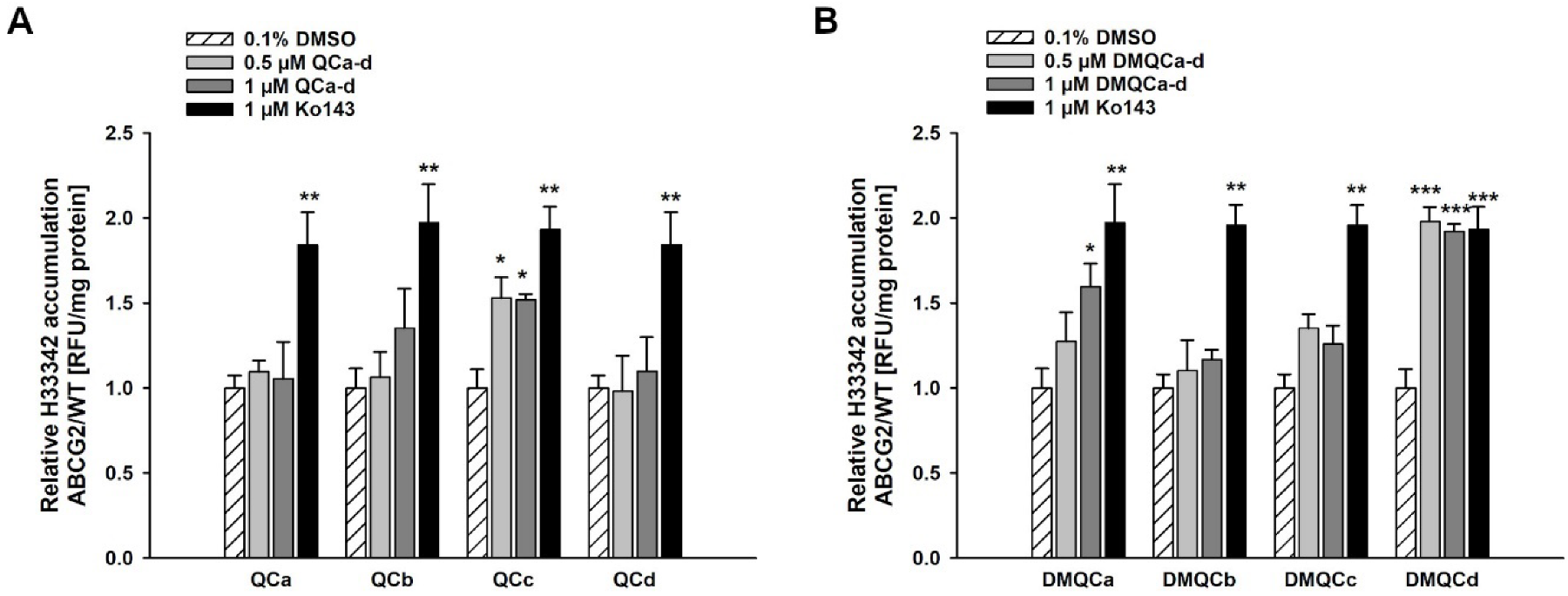 Pharmaceutics 15 00241 g002