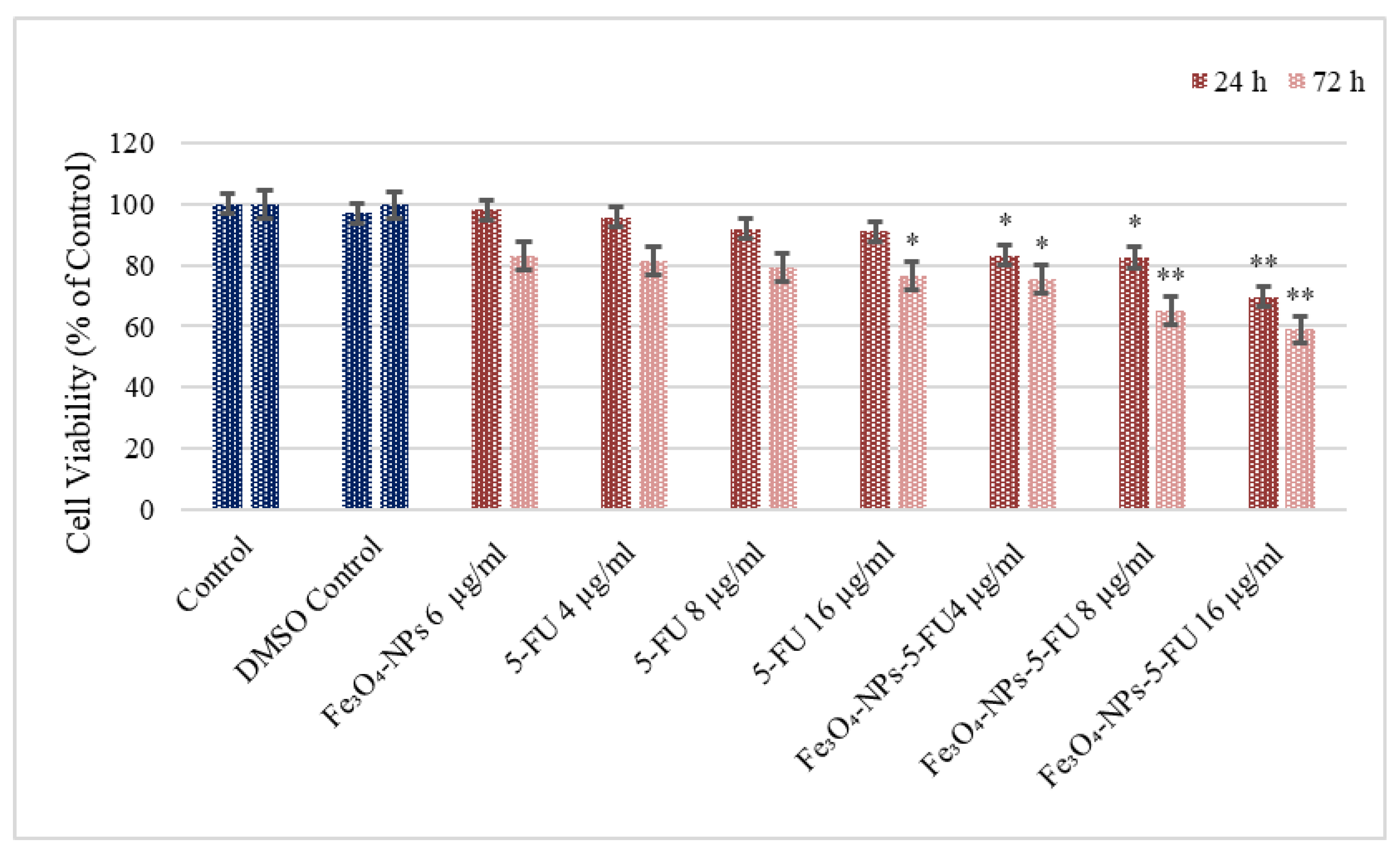 Pharmaceutics 15 00245 g003
