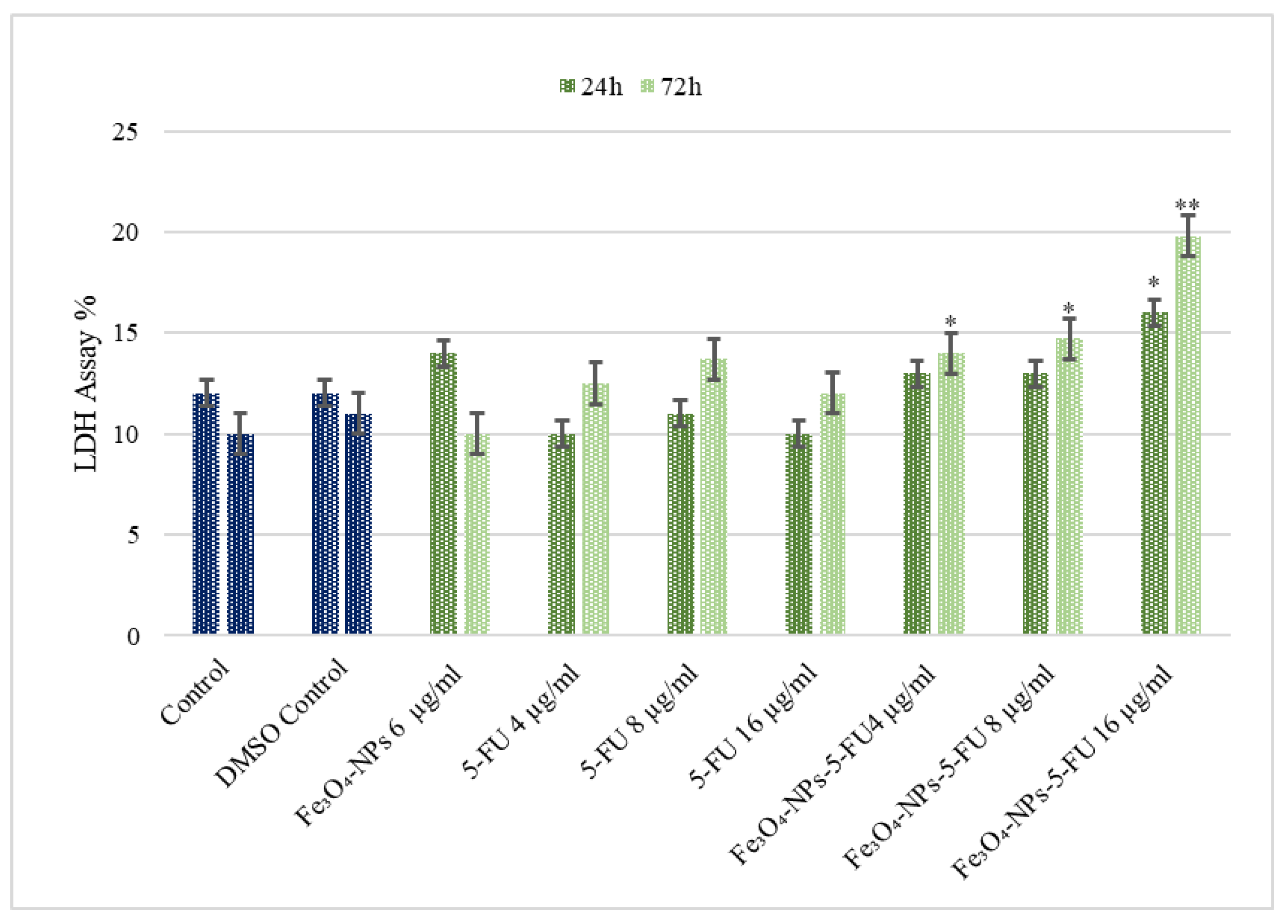 Pharmaceutics 15 00245 g004