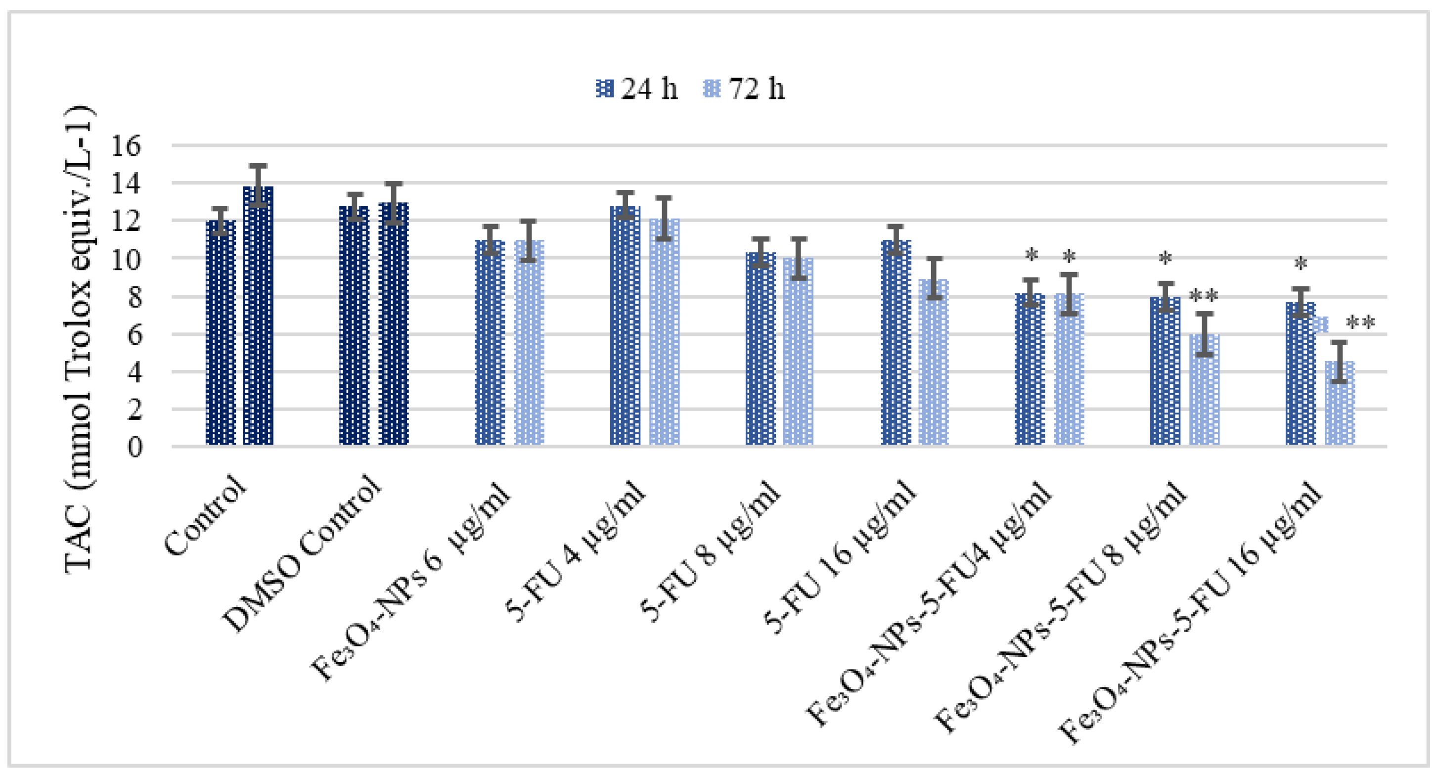 Pharmaceutics 15 00245 g005