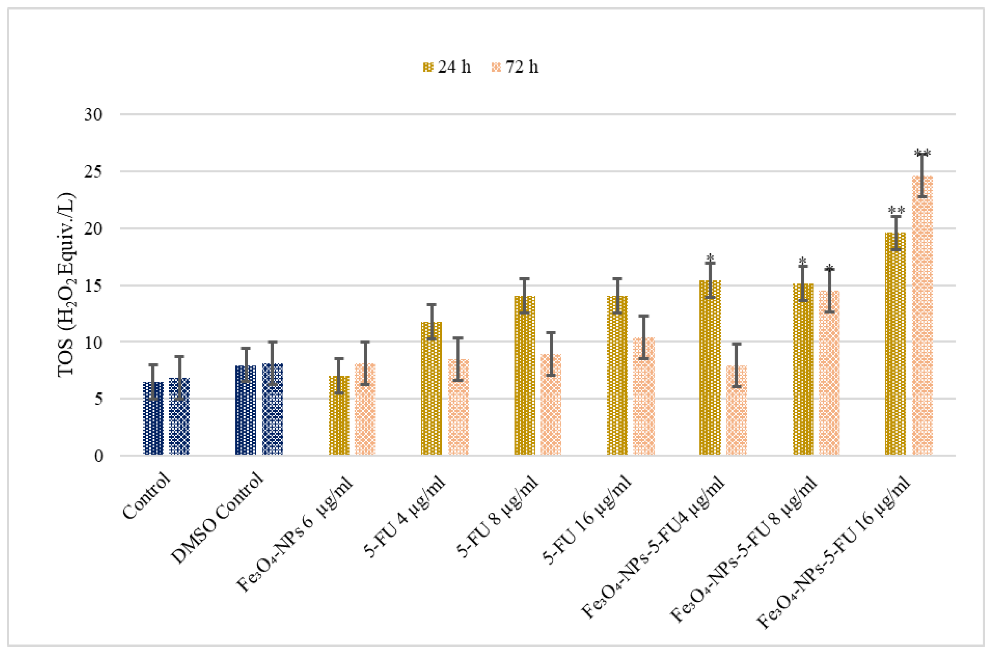 Pharmaceutics 15 00245 g006