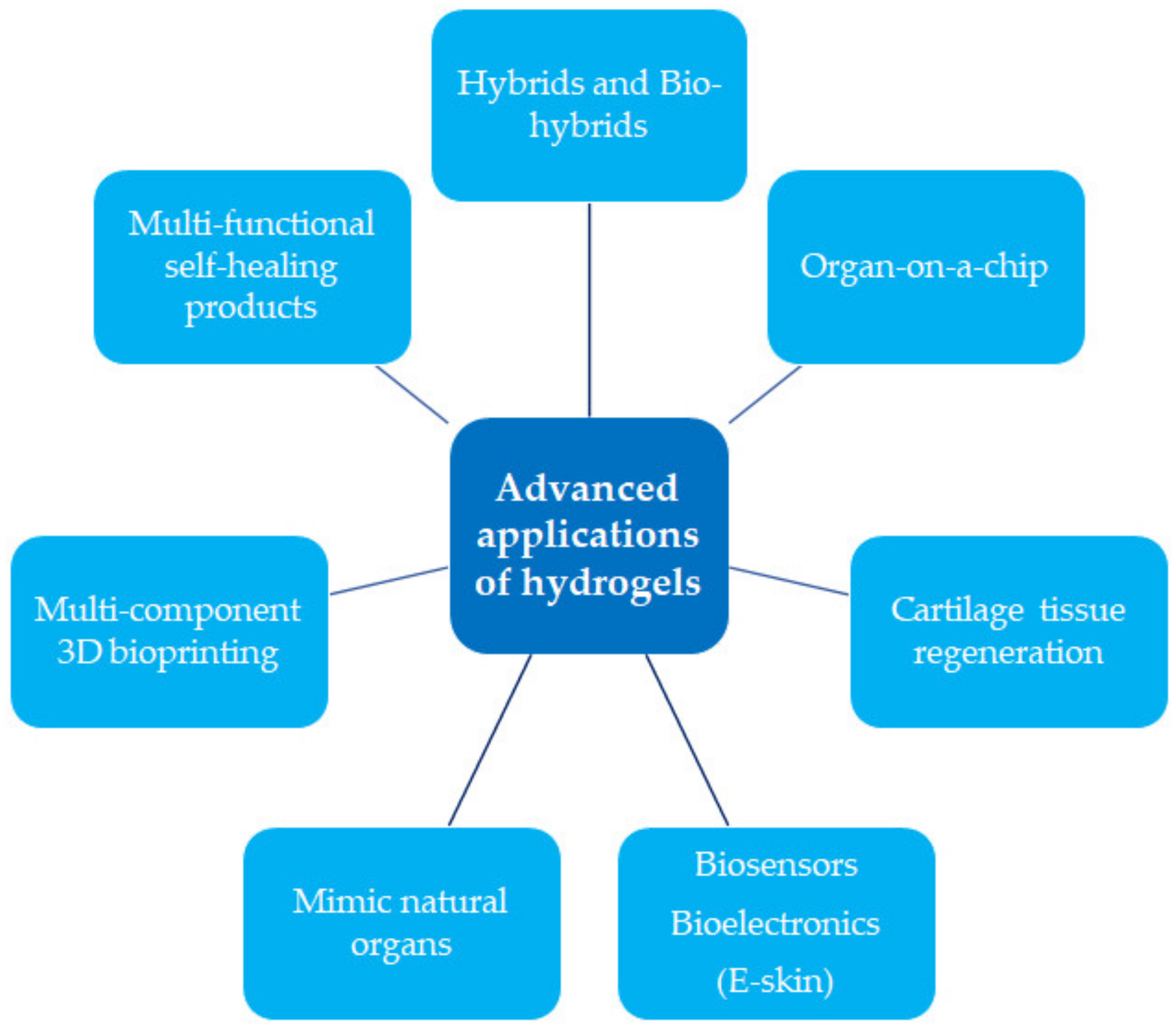 Pharmaceutics 15 00253 g014 Pharmaceutics 15 00253 g014