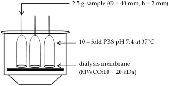Pharmaceutics 15 00254 g0a1