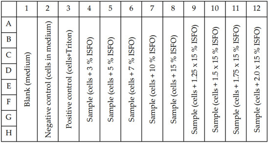 Pharmaceutics 15 00254 g0a2