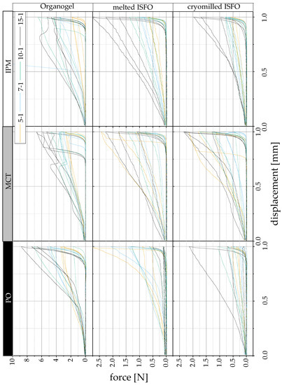 Pharmaceutics 15 00254 g0a3
