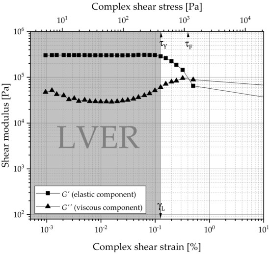 Pharmaceutics 15 00254 g0a4