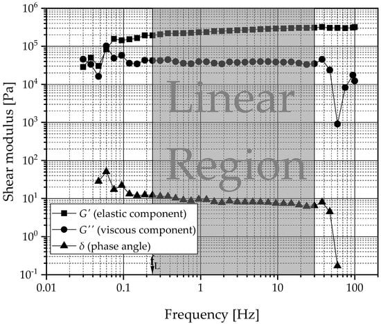 Pharmaceutics 15 00254 g0a5