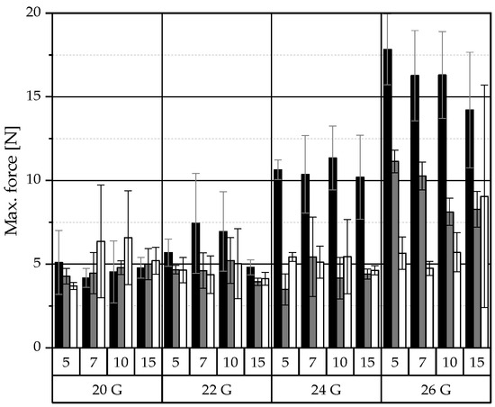 Pharmaceutics 15 00254 g0a6