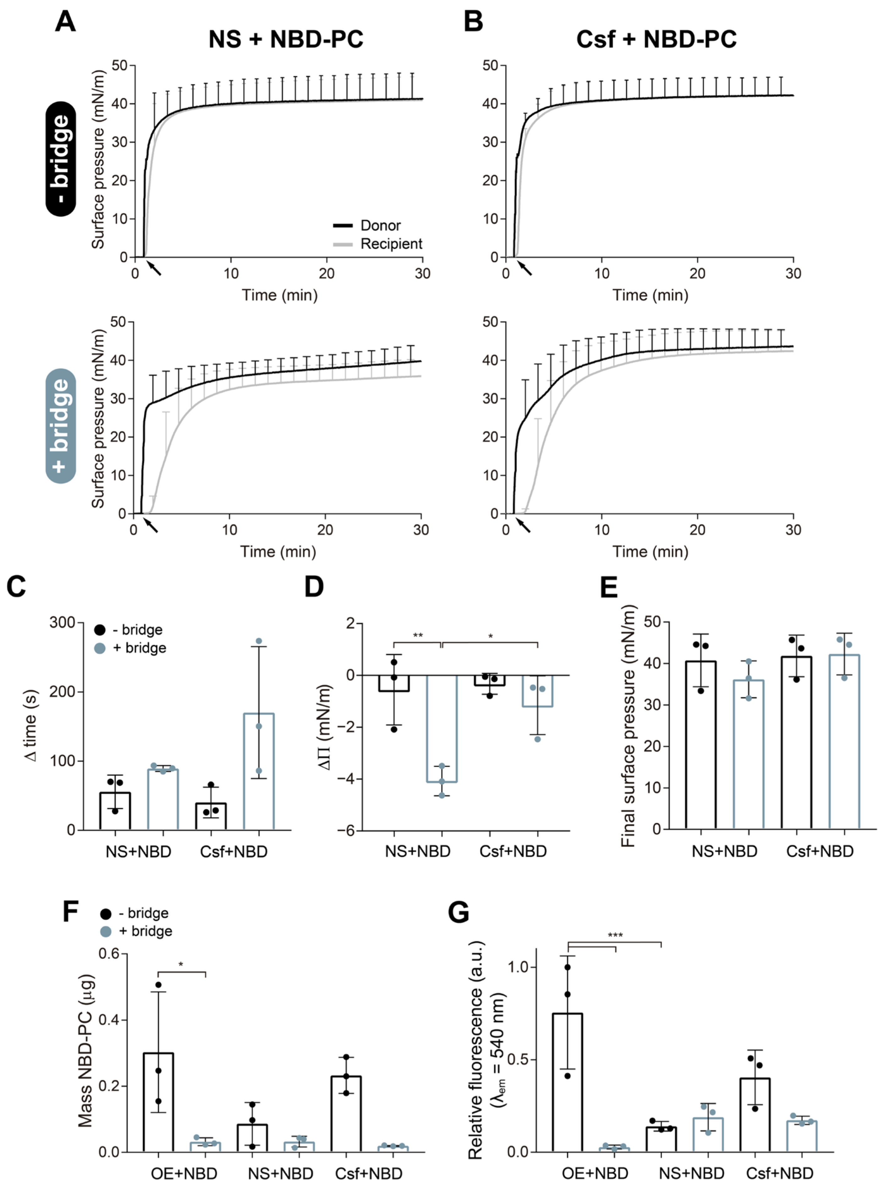 Pharmaceutics 15 00256 g003 Pharmaceutics 15 00256 g003