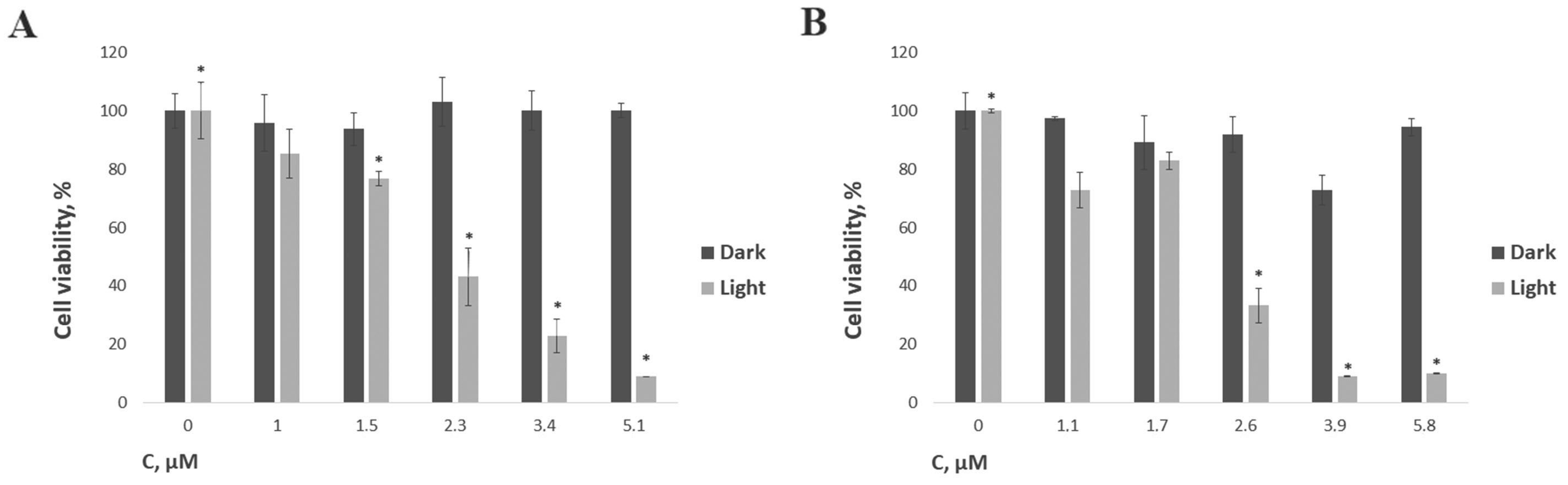 Pharmaceutics 15 00269 g005