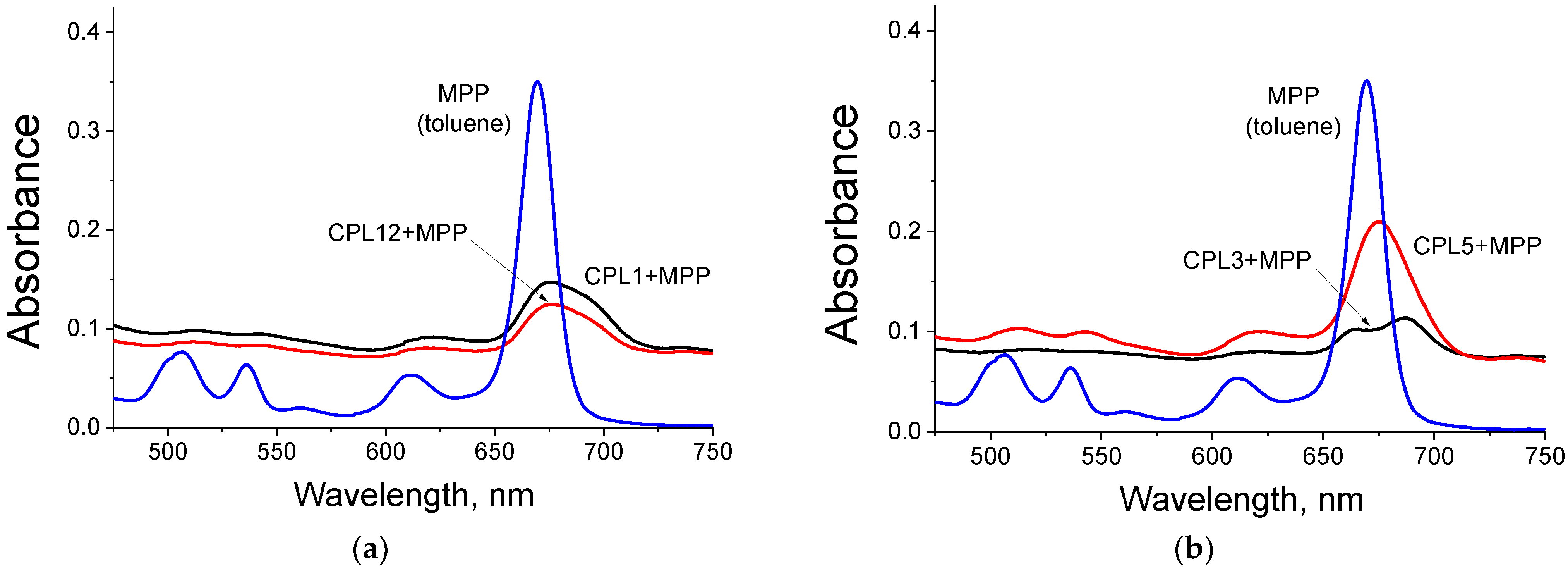 Pharmaceutics 15 00273 g003a