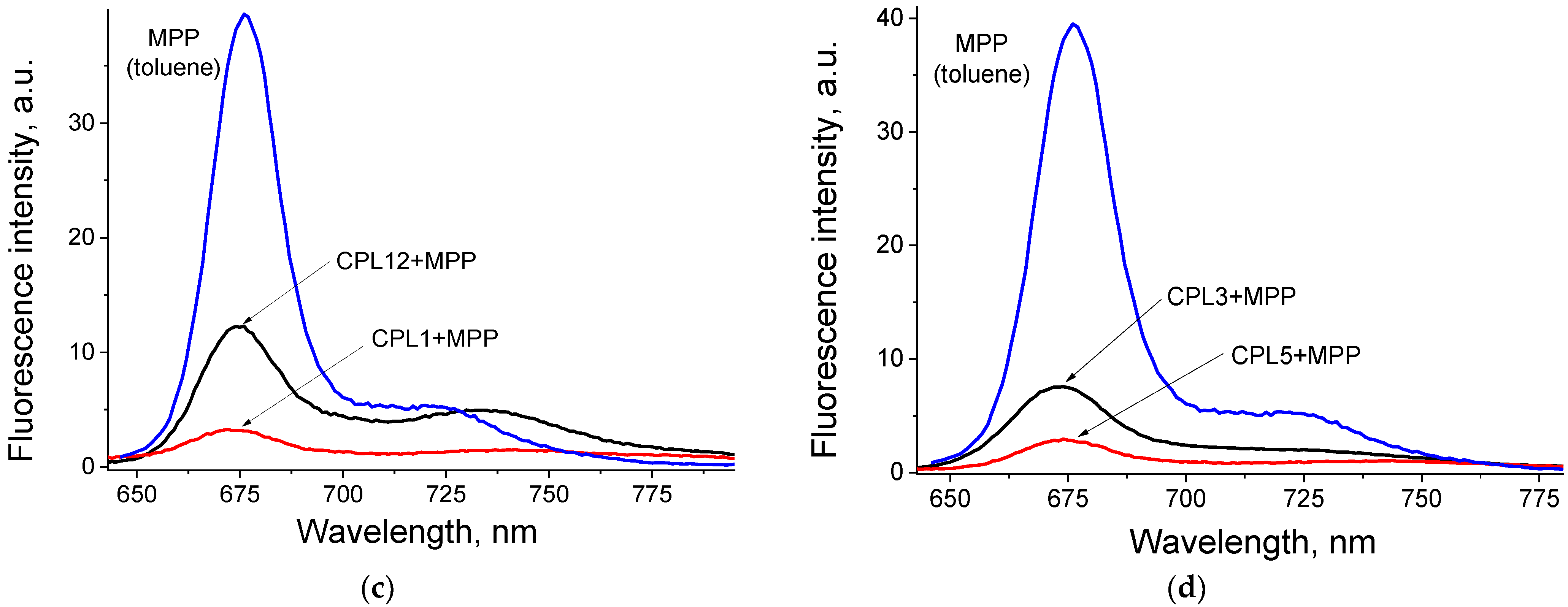 Pharmaceutics 15 00273 g003b