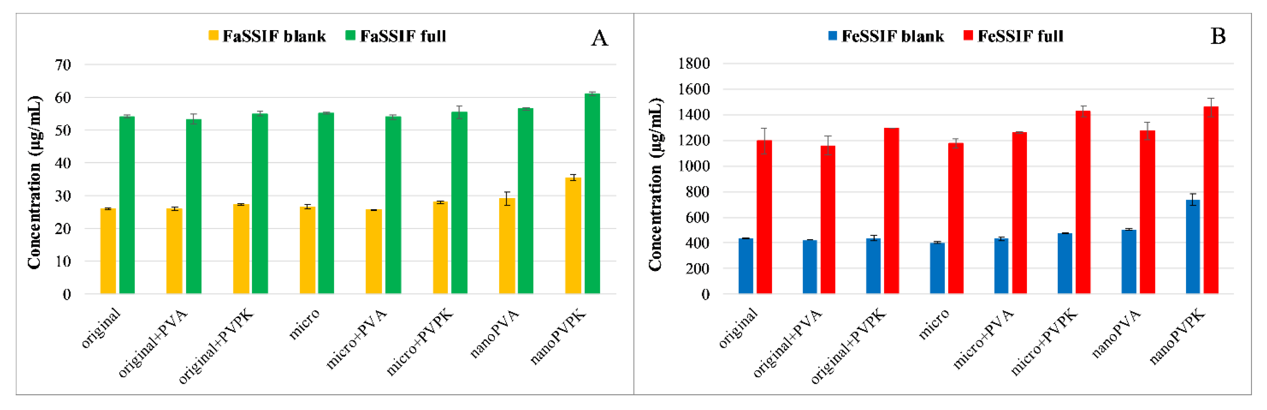 Pharmaceutics 15 00278 g001