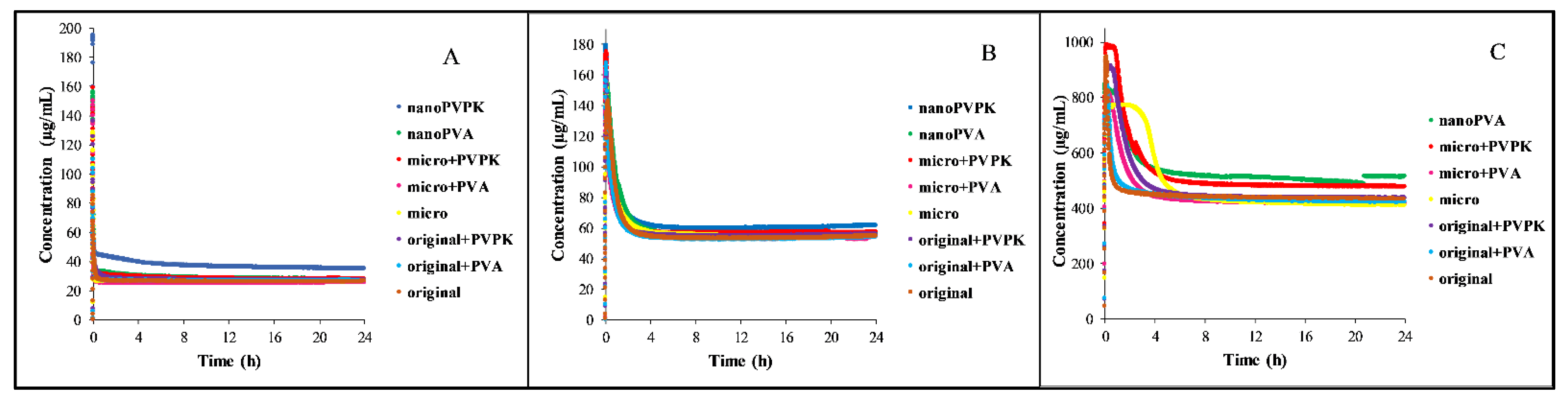 Pharmaceutics 15 00278 g002