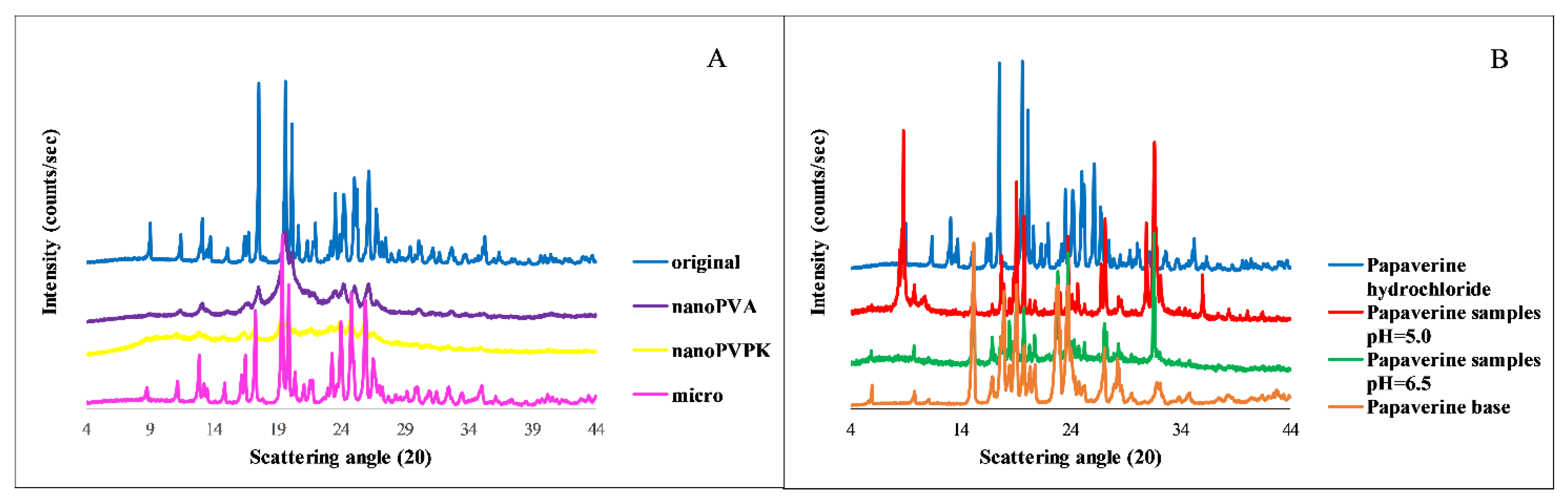 Pharmaceutics 15 00278 g003