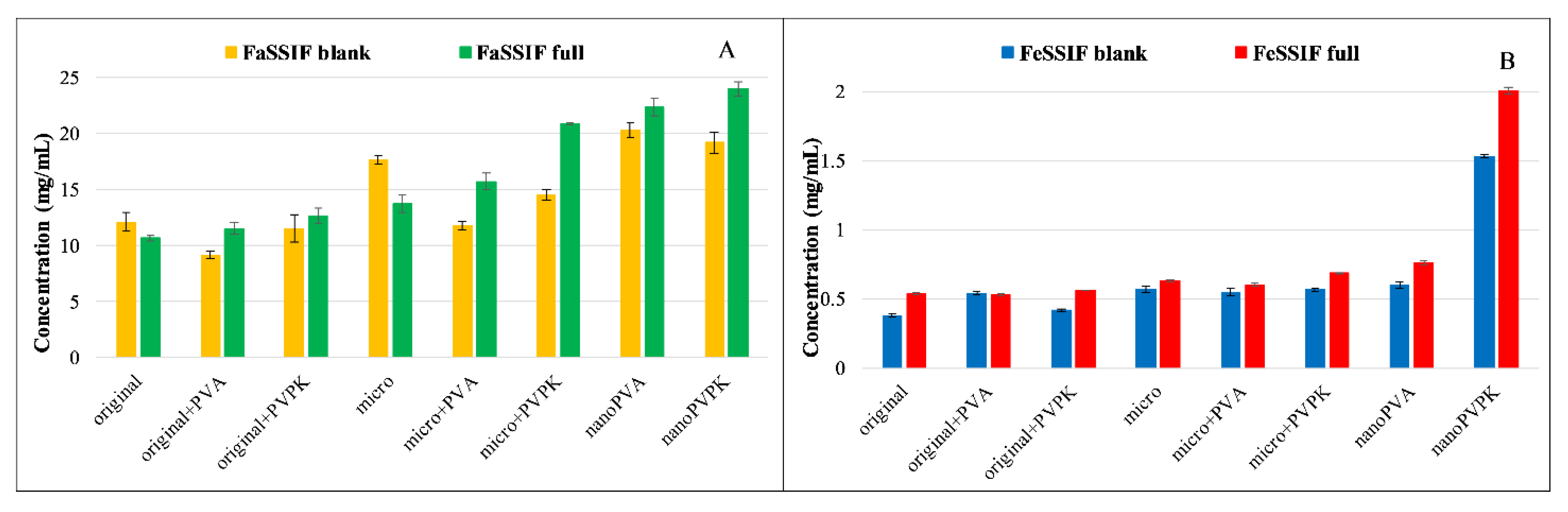 Pharmaceutics 15 00278 g004