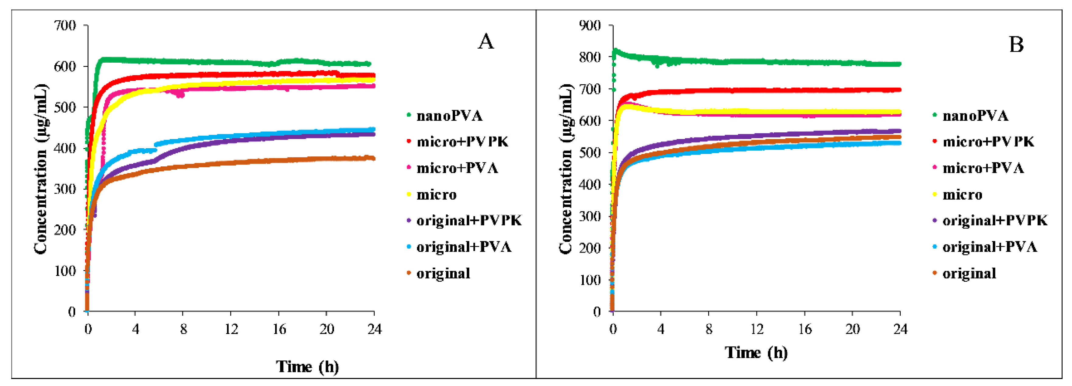 Pharmaceutics 15 00278 g005