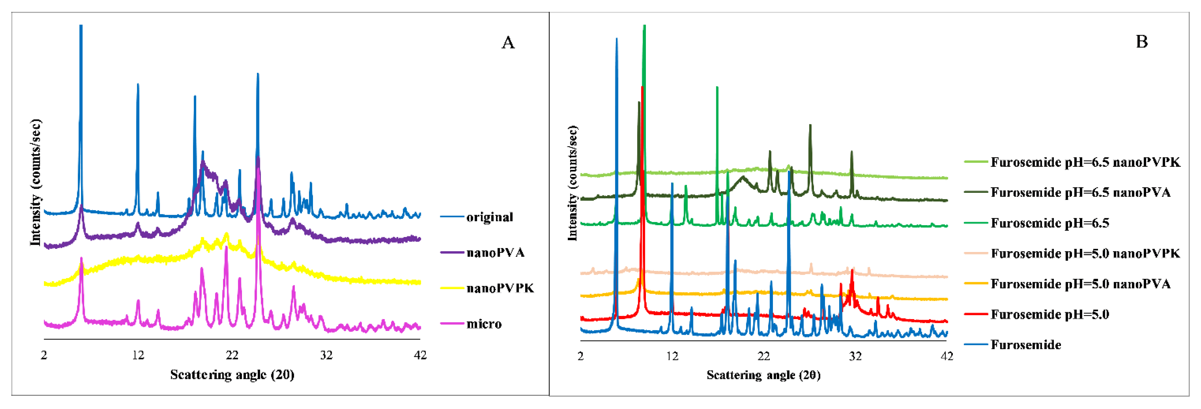 Pharmaceutics 15 00278 g006
