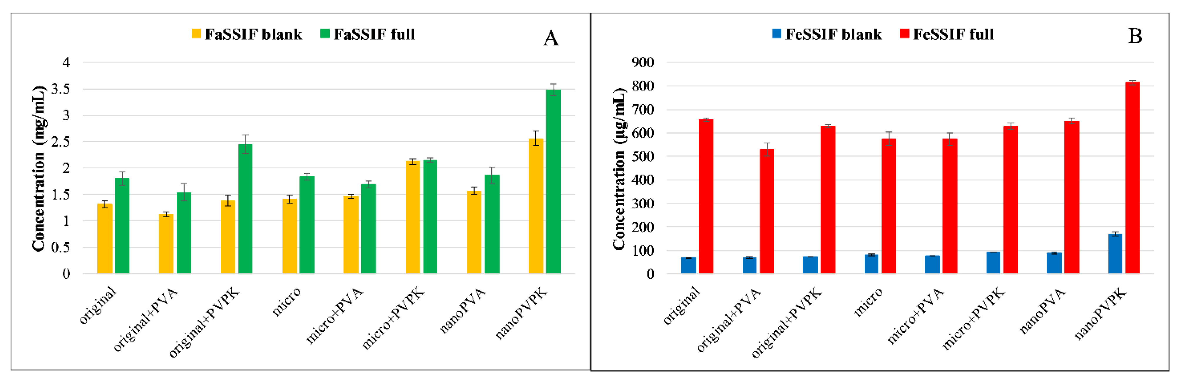 Pharmaceutics 15 00278 g007