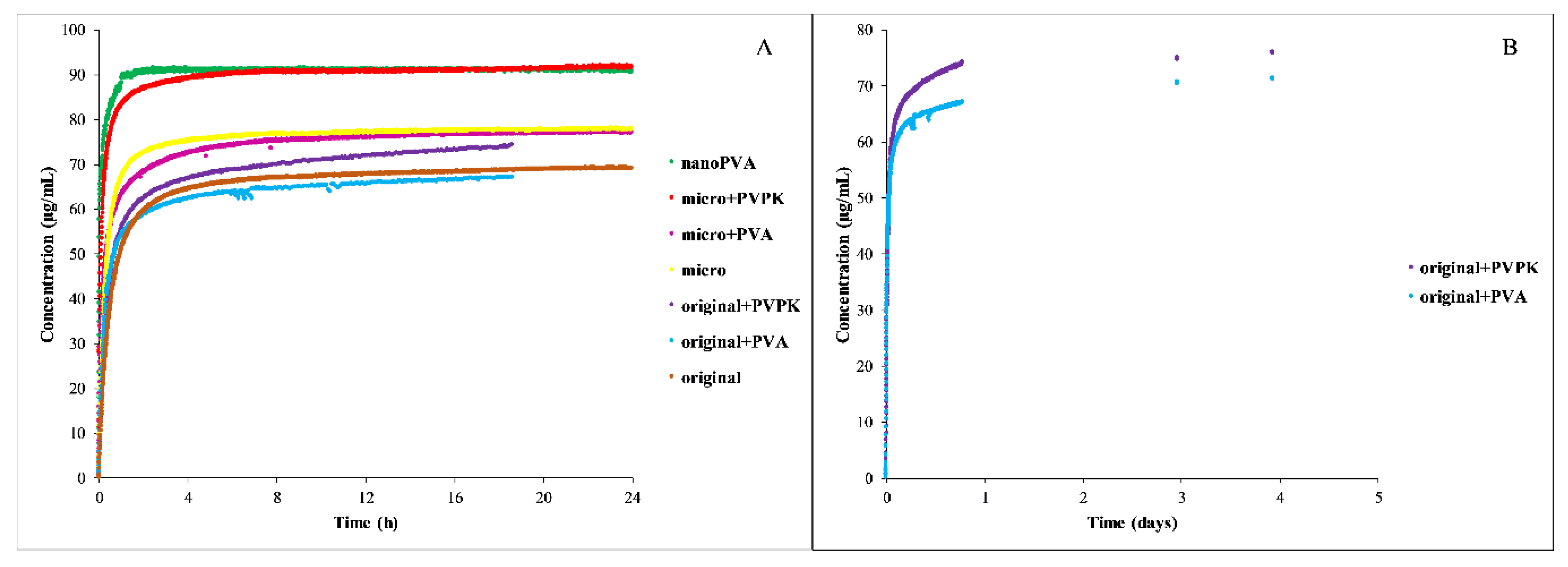 Pharmaceutics 15 00278 g008