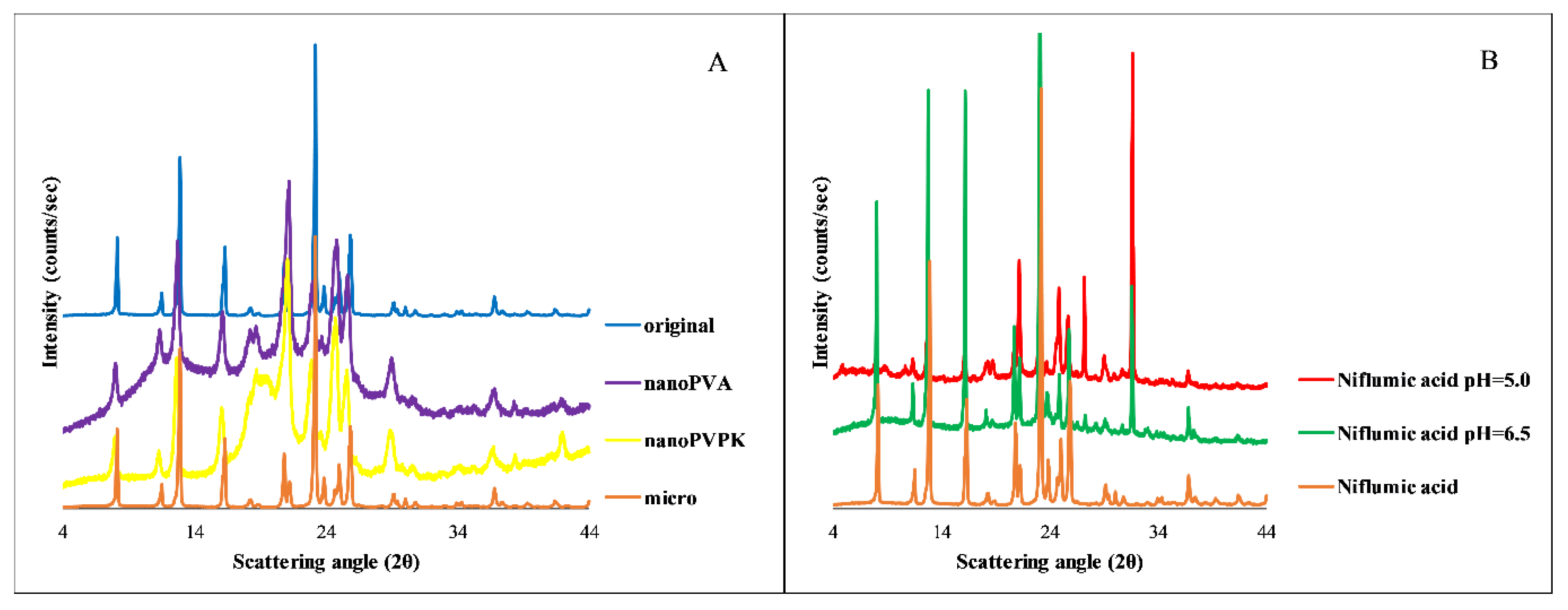 Pharmaceutics 15 00278 g009