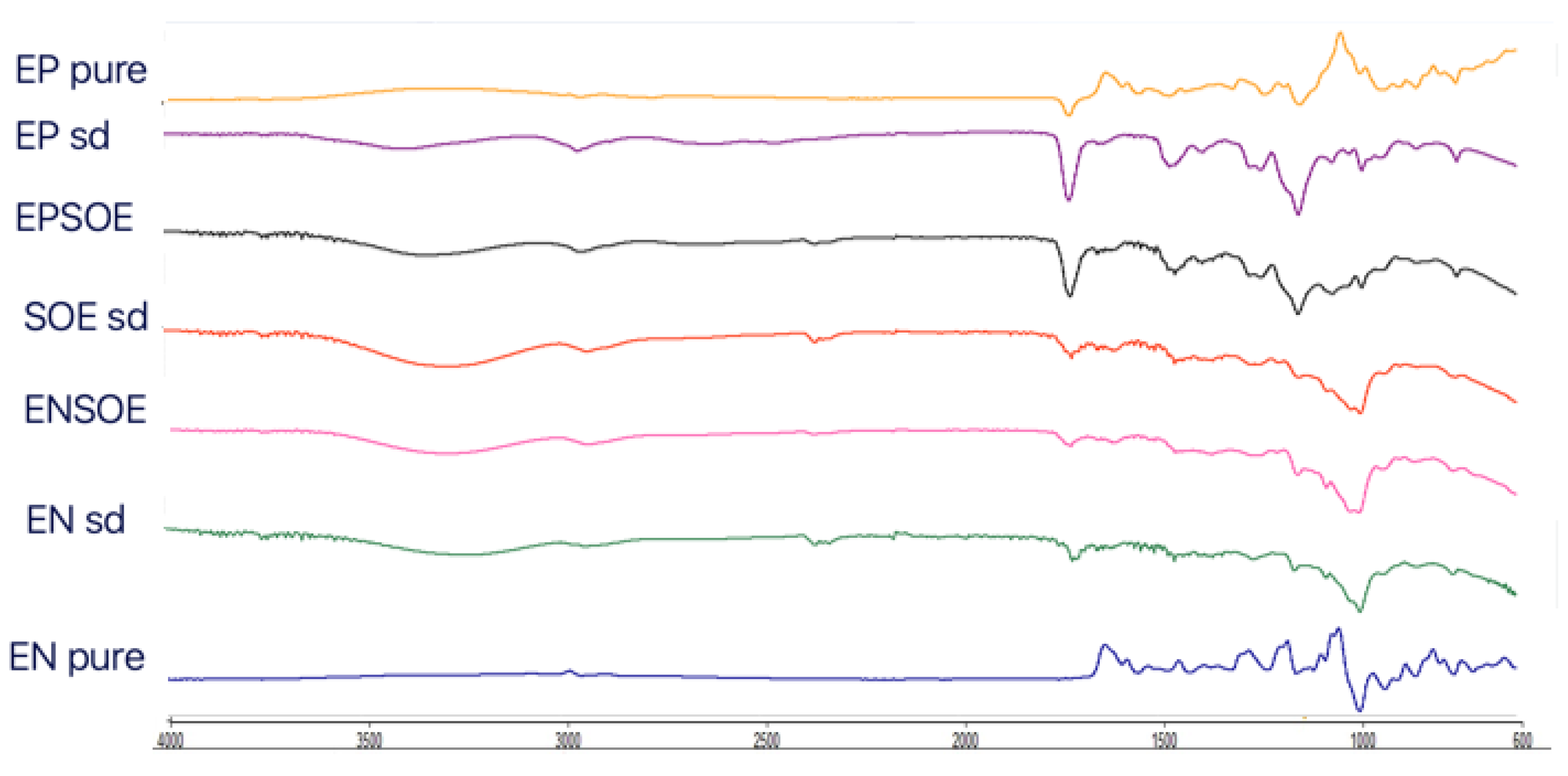 Pharmaceutics 15 00295 g003