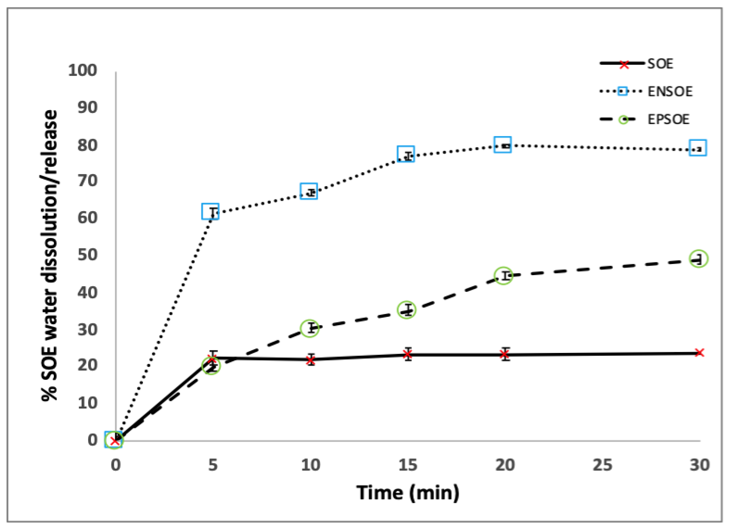 Pharmaceutics 15 00295 g005
