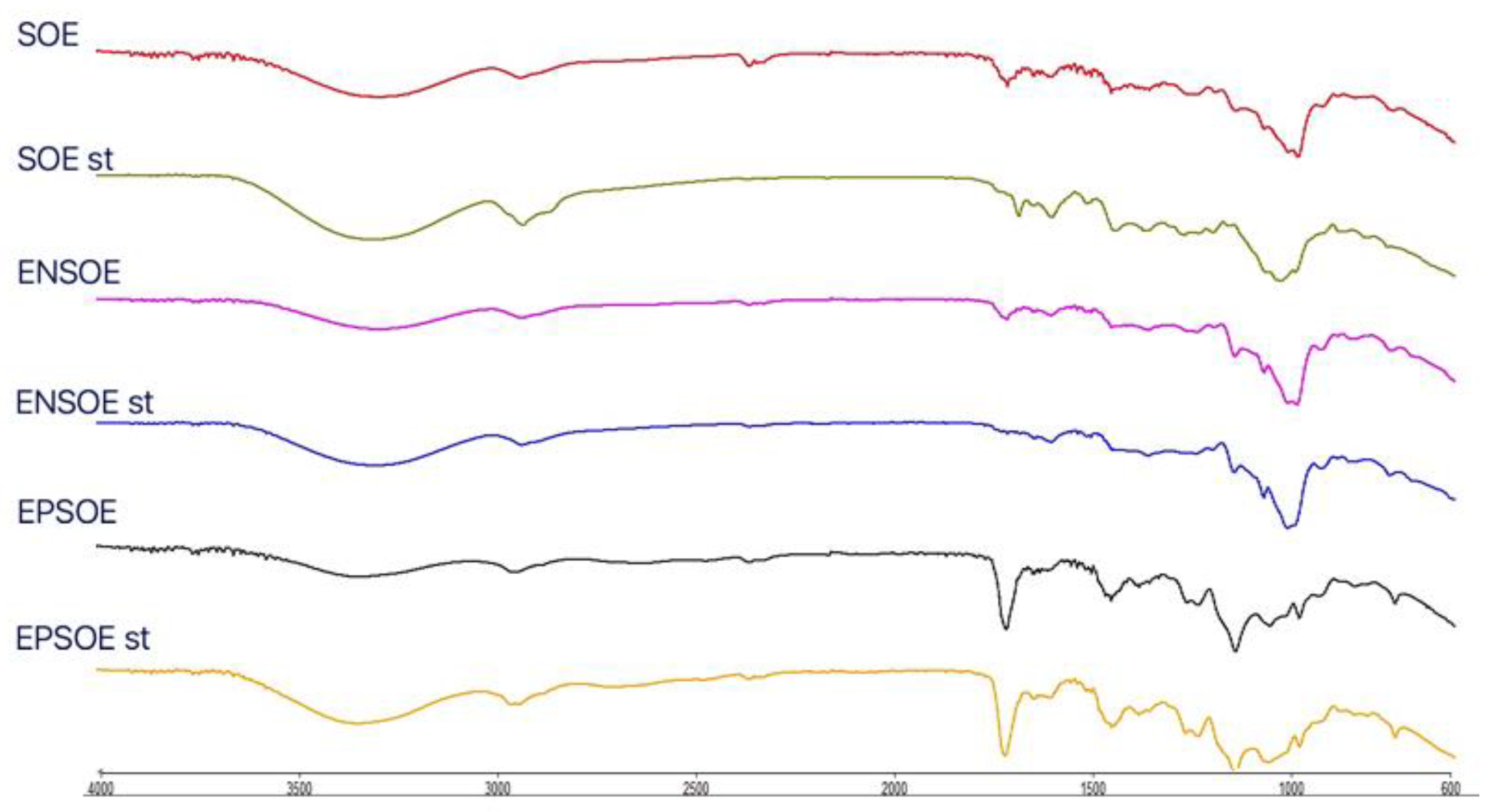 Pharmaceutics 15 00295 g007