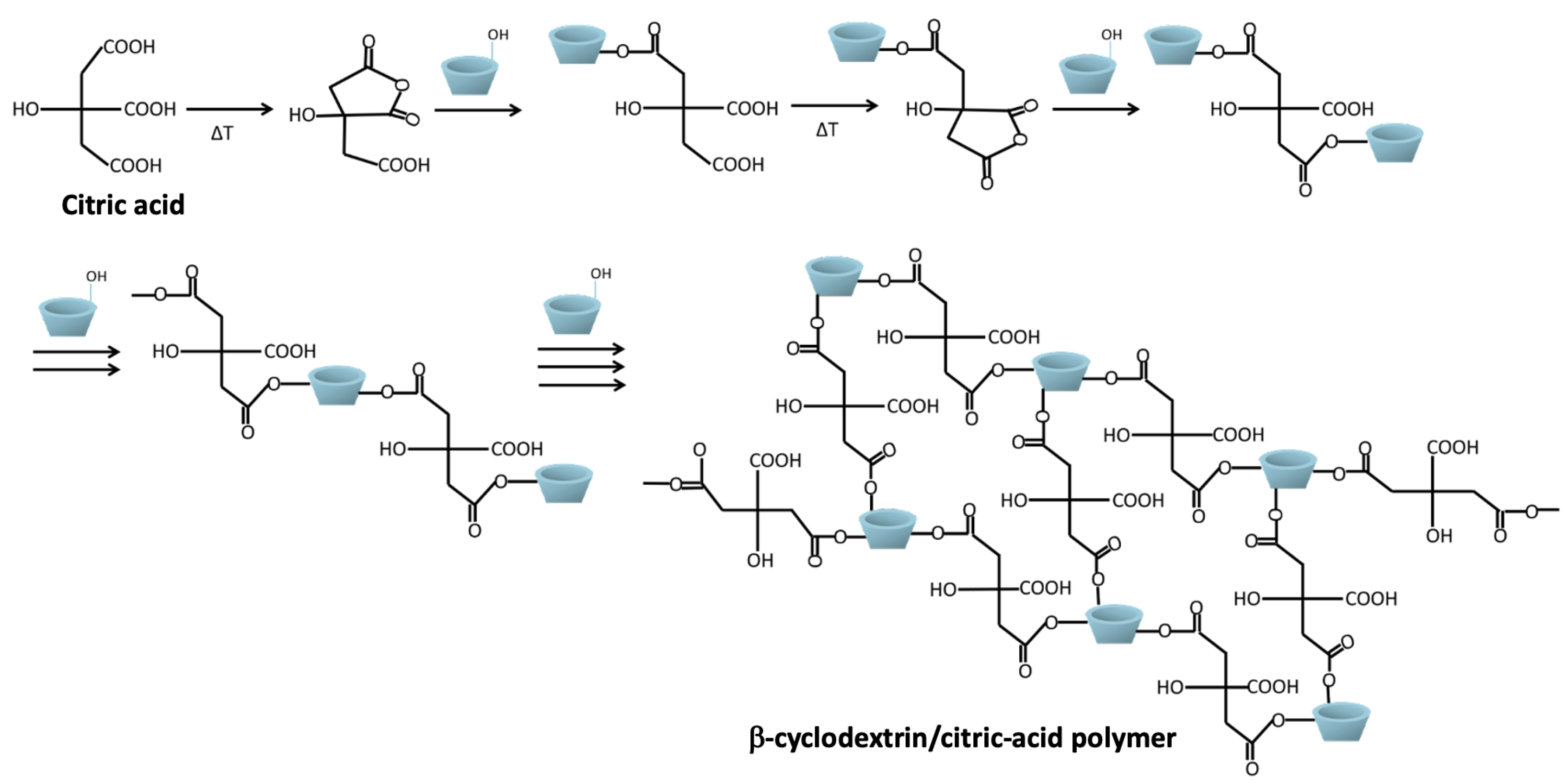 Pharmaceutics 15 00296 g004 Pharmaceutics 15 00296 g004