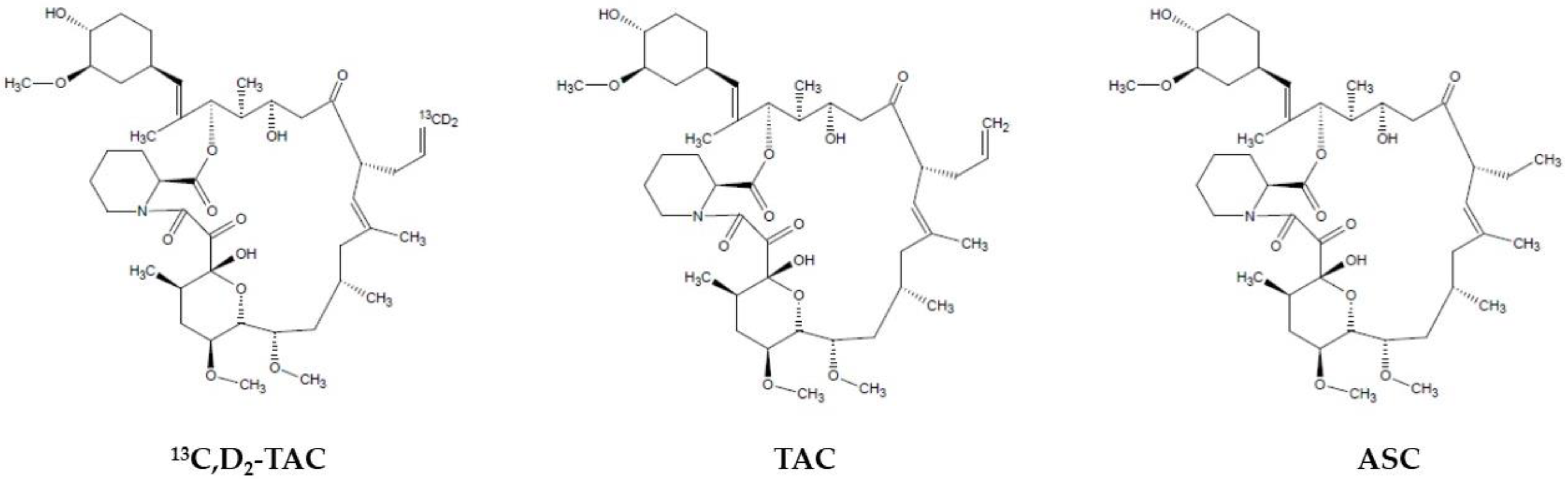 Pharmaceutics 15 00299 g001