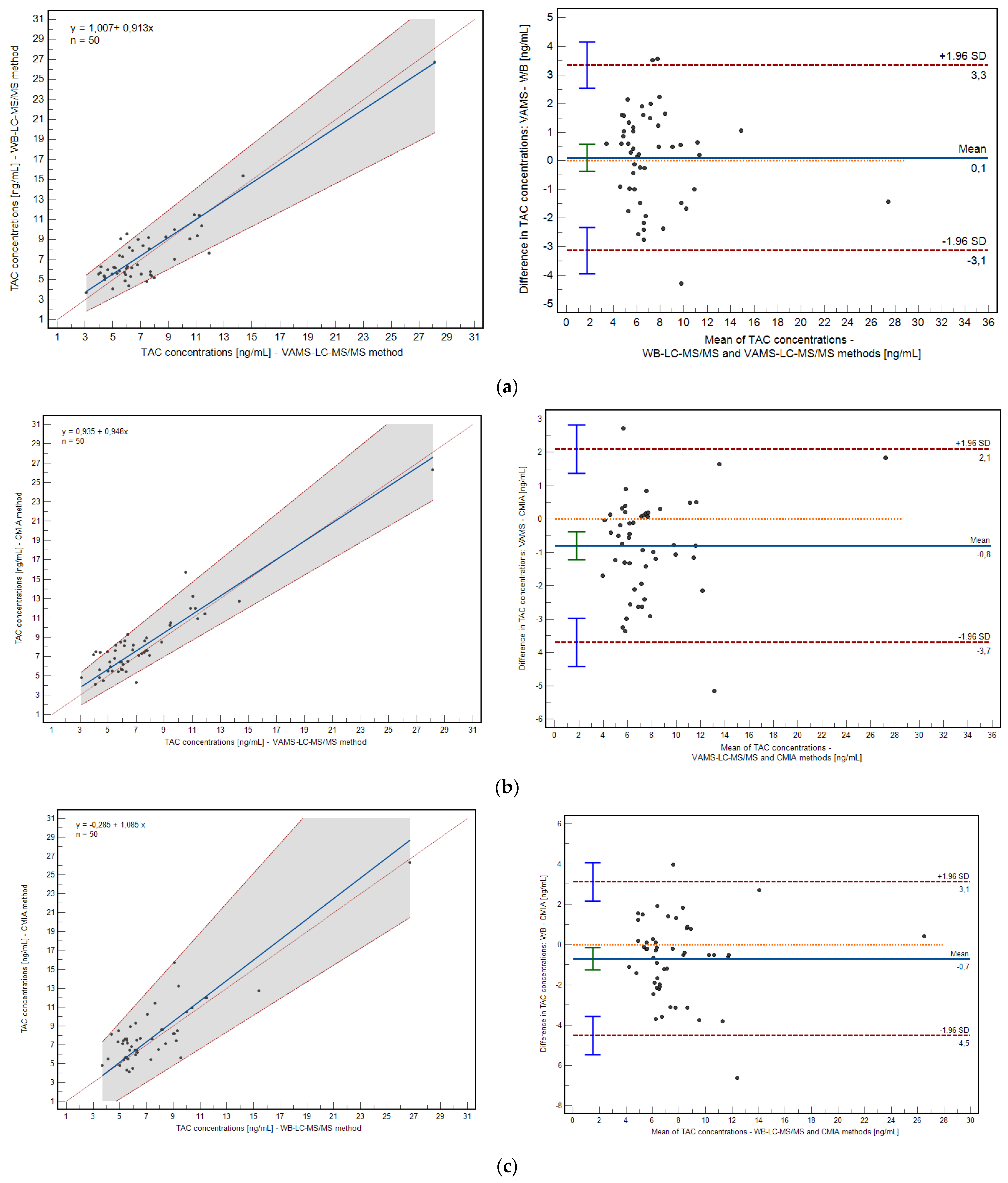 Pharmaceutics 15 00299 g004