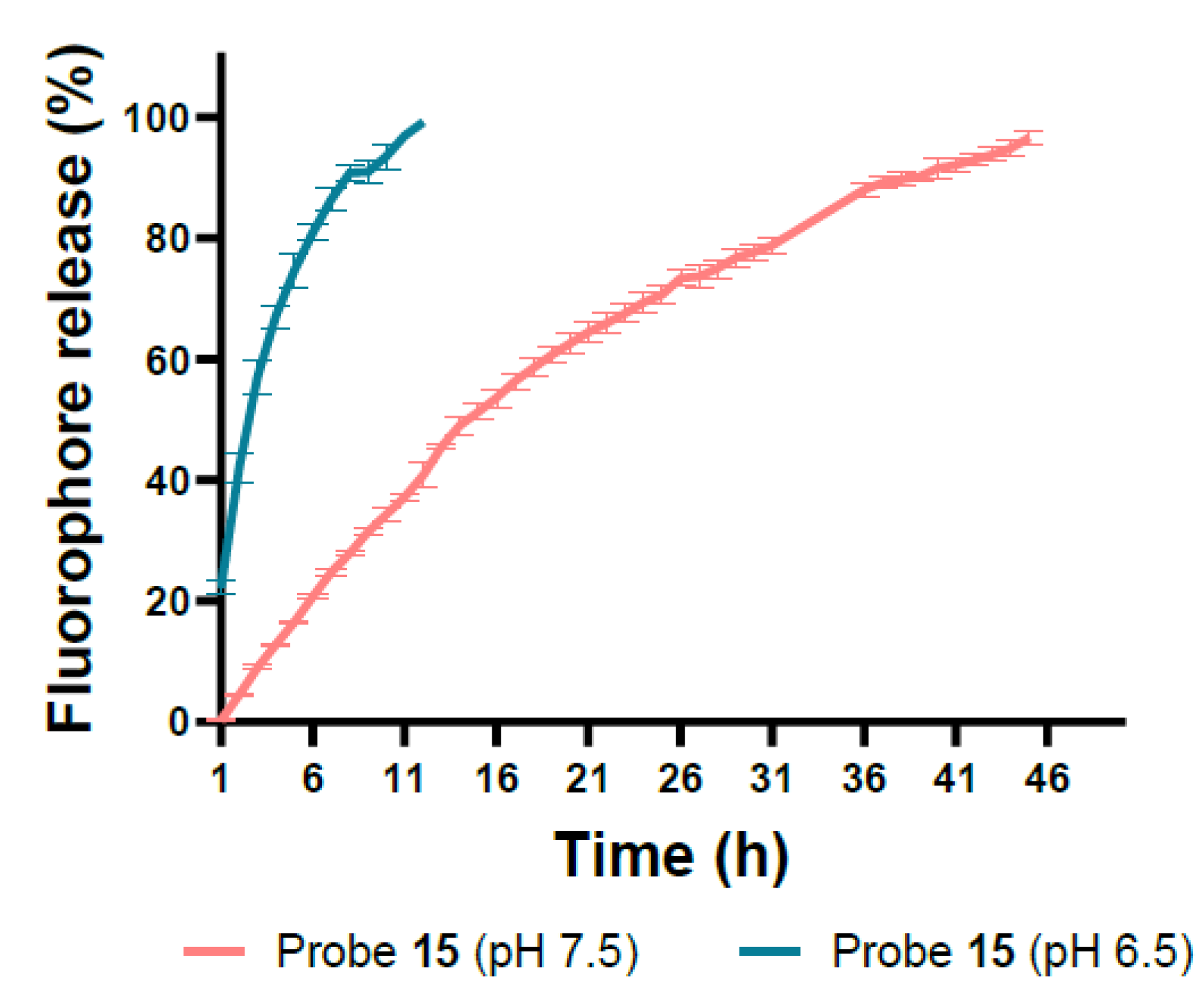 Pharmaceutics 15 00303 g003 Pharmaceutics 15 00303 g003