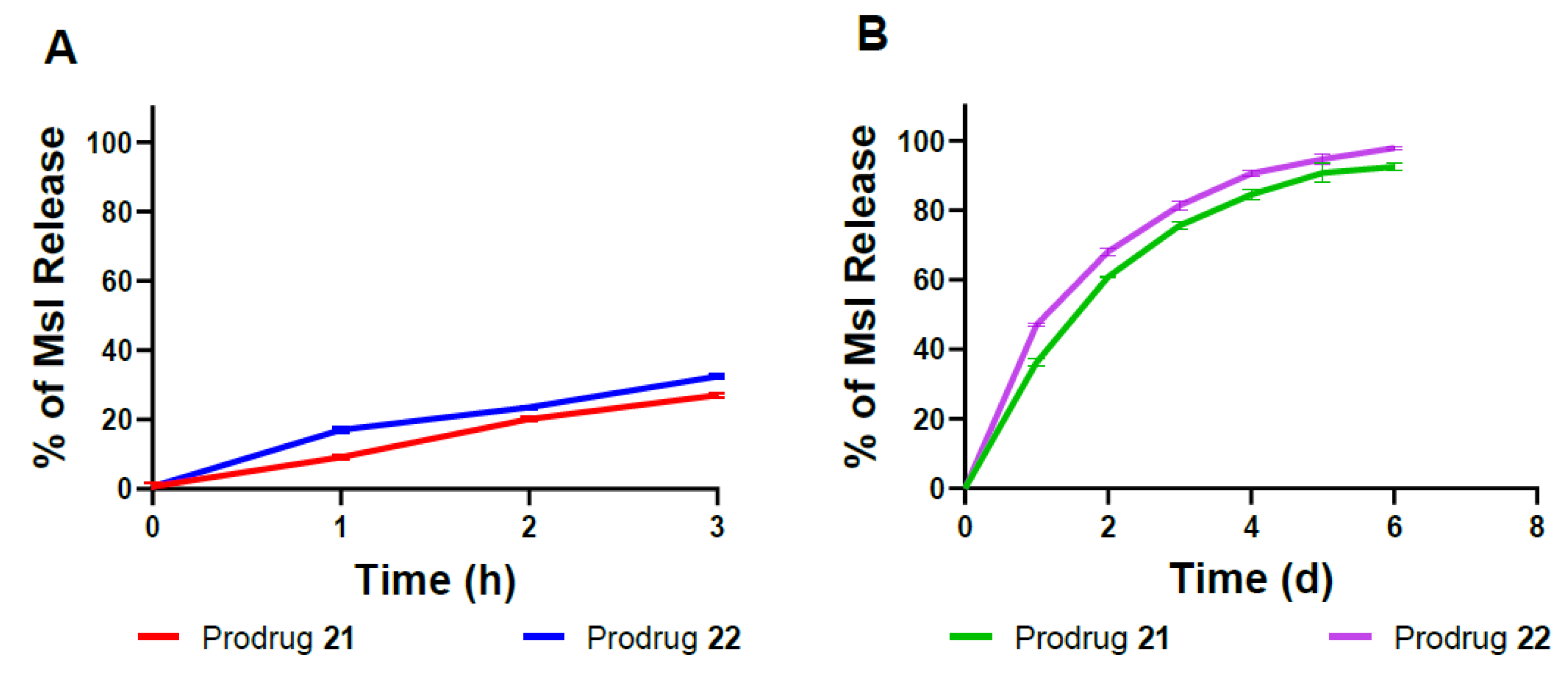 Pharmaceutics 15 00303 g005 Pharmaceutics 15 00303 g005