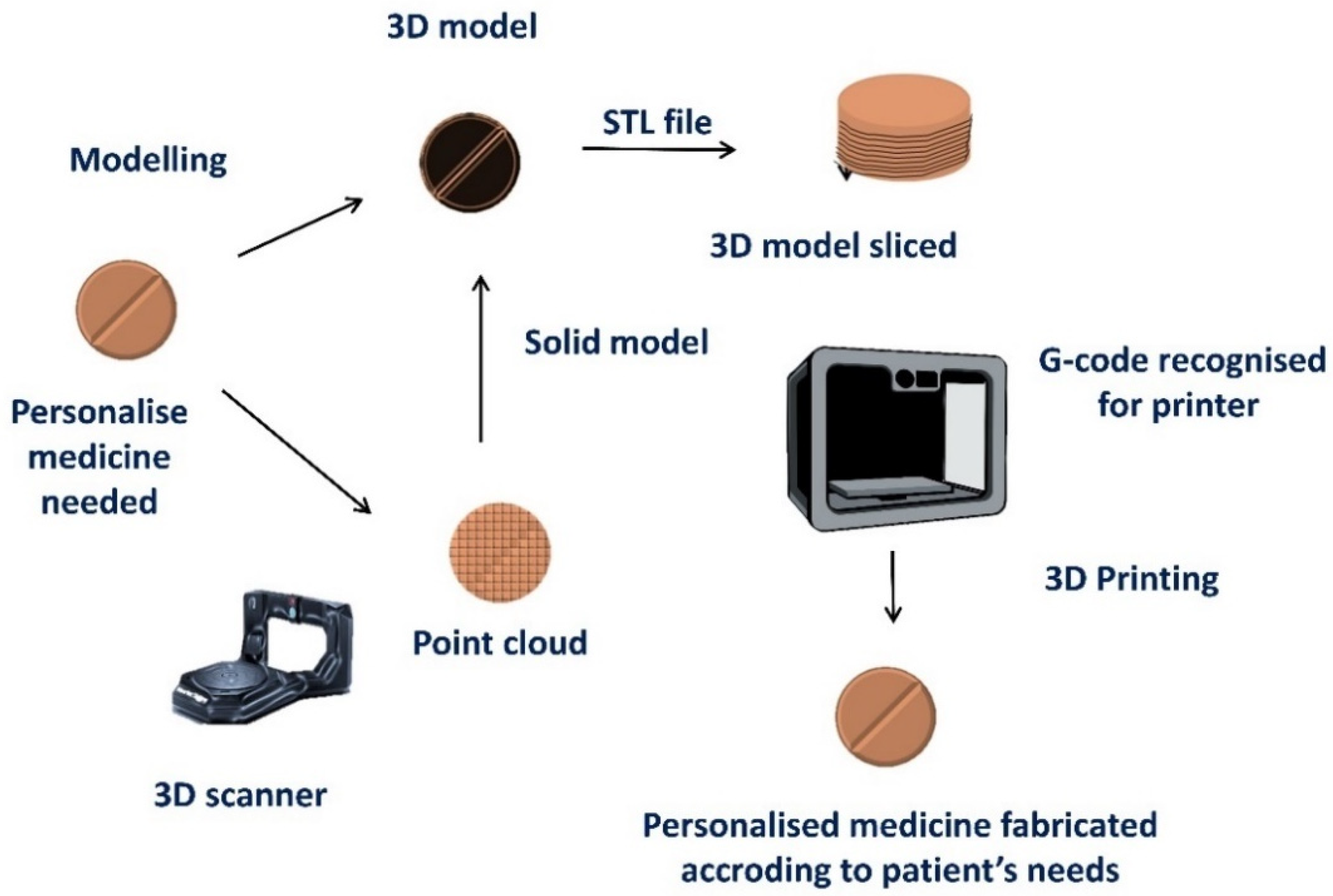 Pharmaceutics 15 00313 g002 Pharmaceutics 15 00313 g002