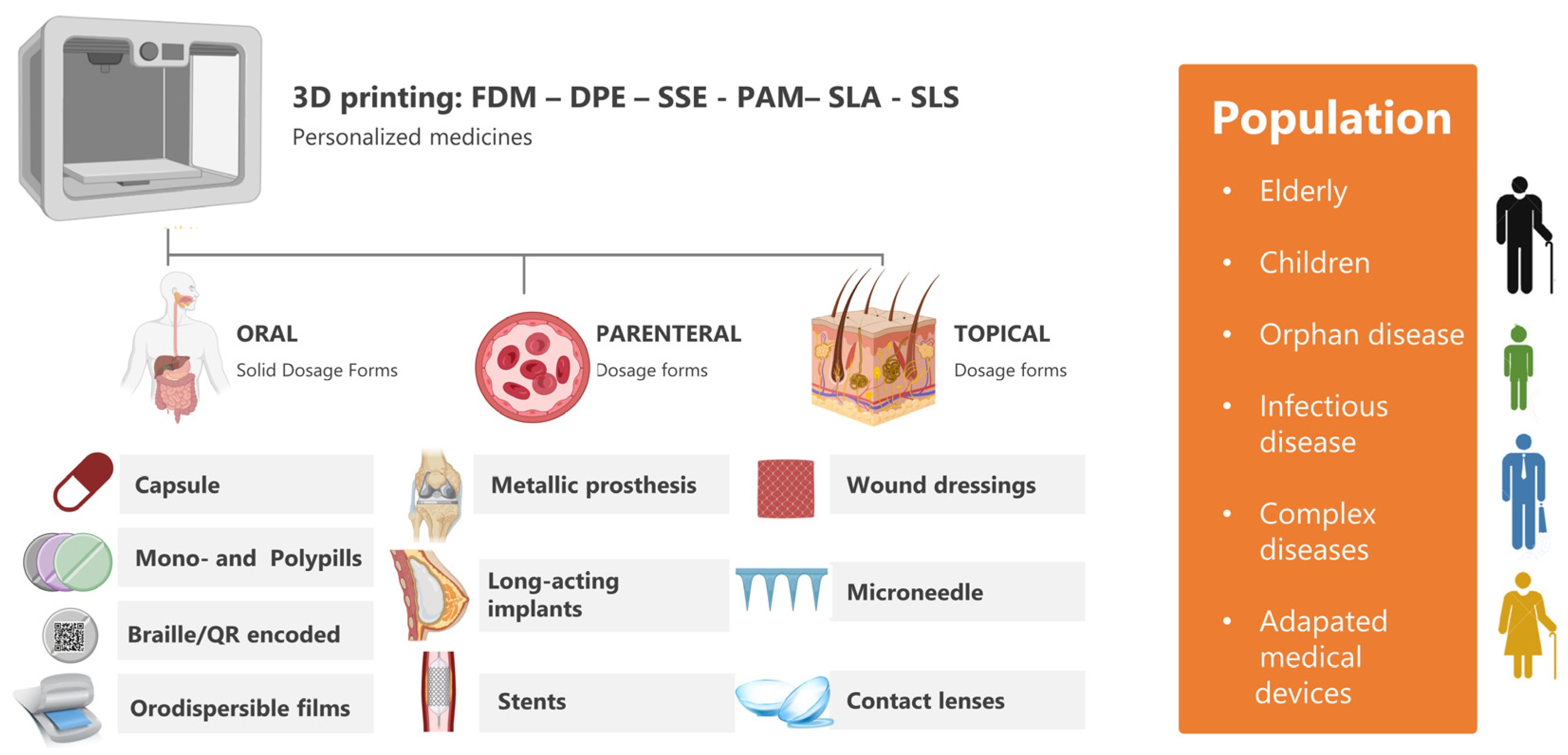 Pharmaceutics 15 00313 g005 Pharmaceutics 15 00313 g005