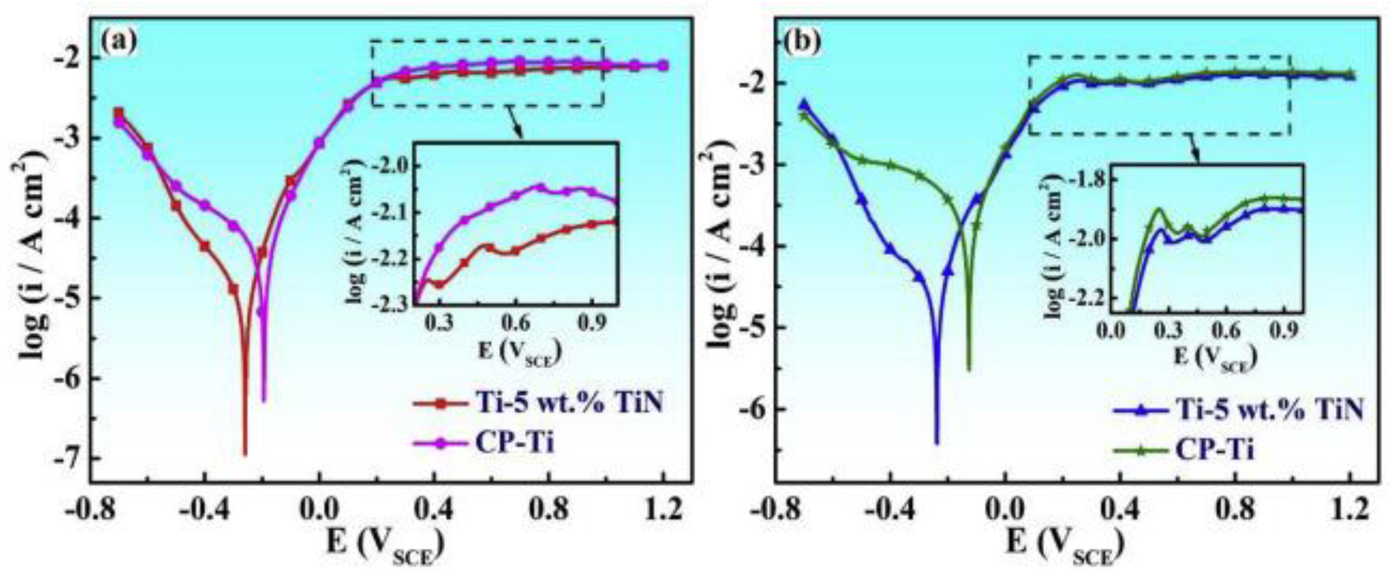 Pharmaceutics 15 00315 g002