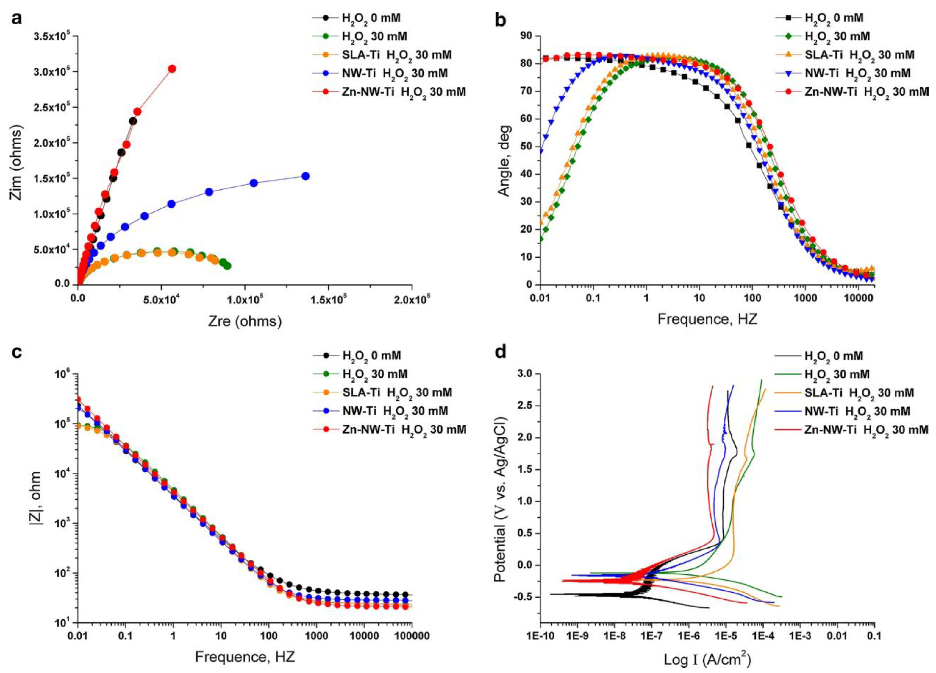 Pharmaceutics 15 00315 g004
