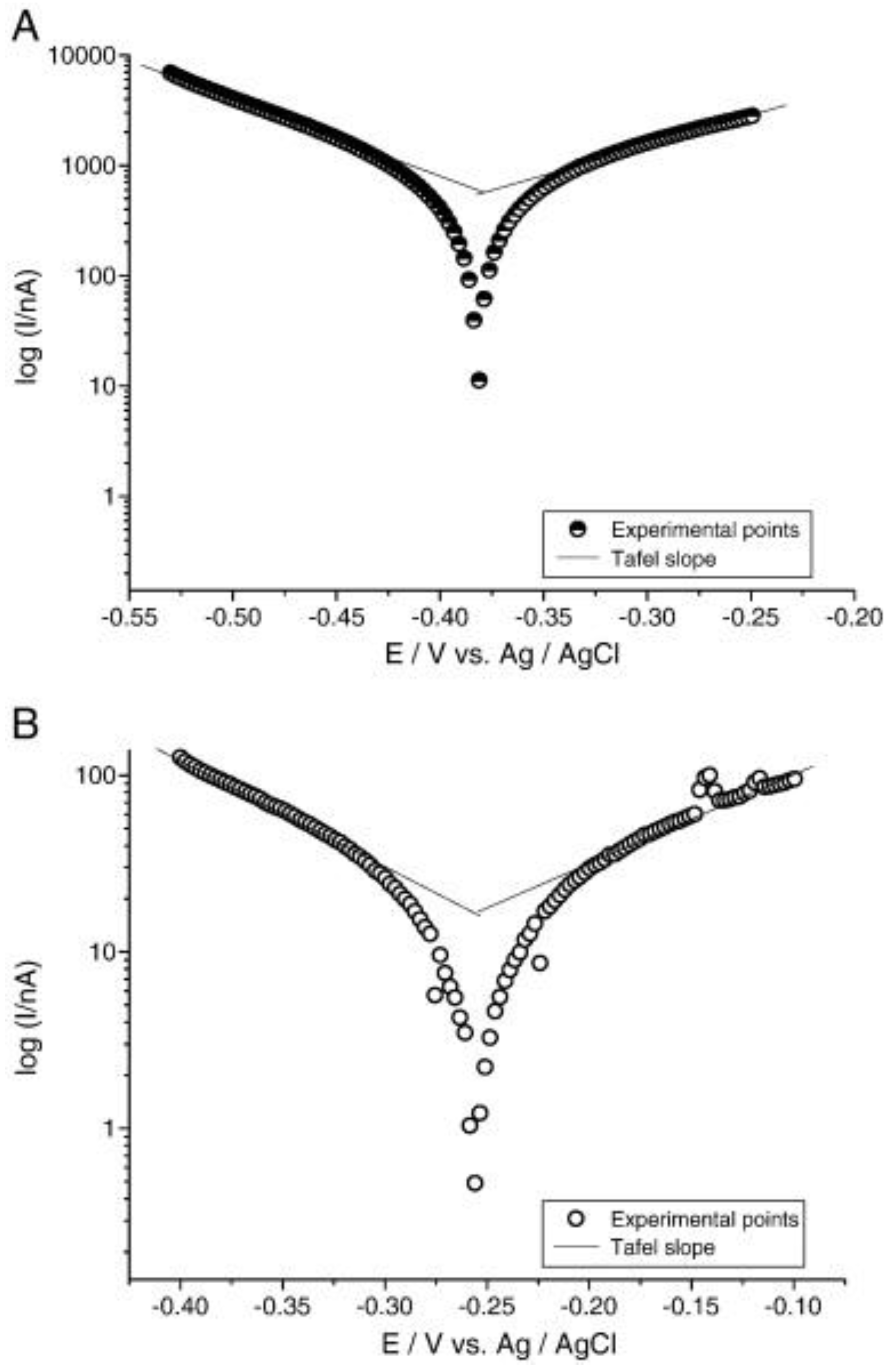 Pharmaceutics 15 00315 g006