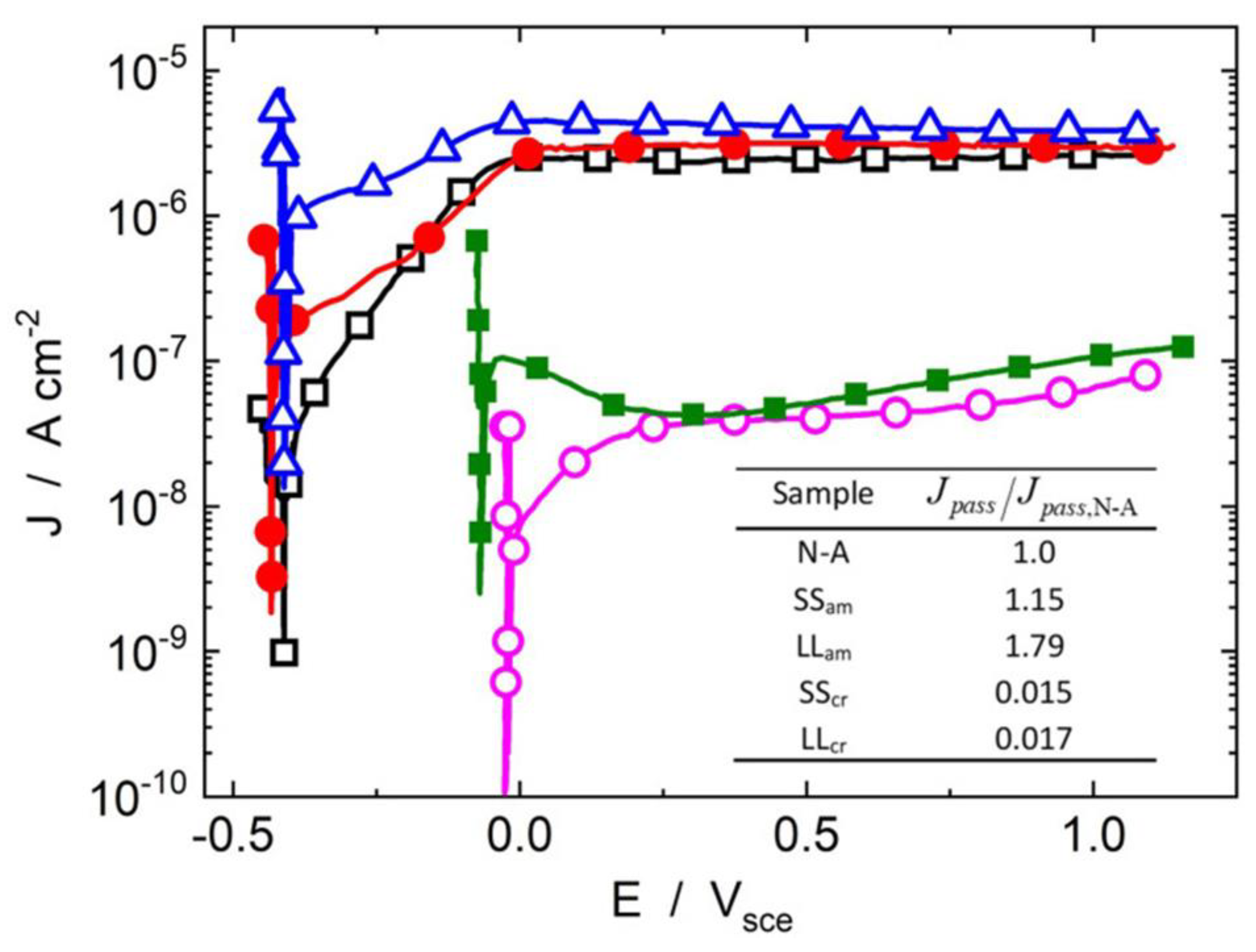 Pharmaceutics 15 00315 g007