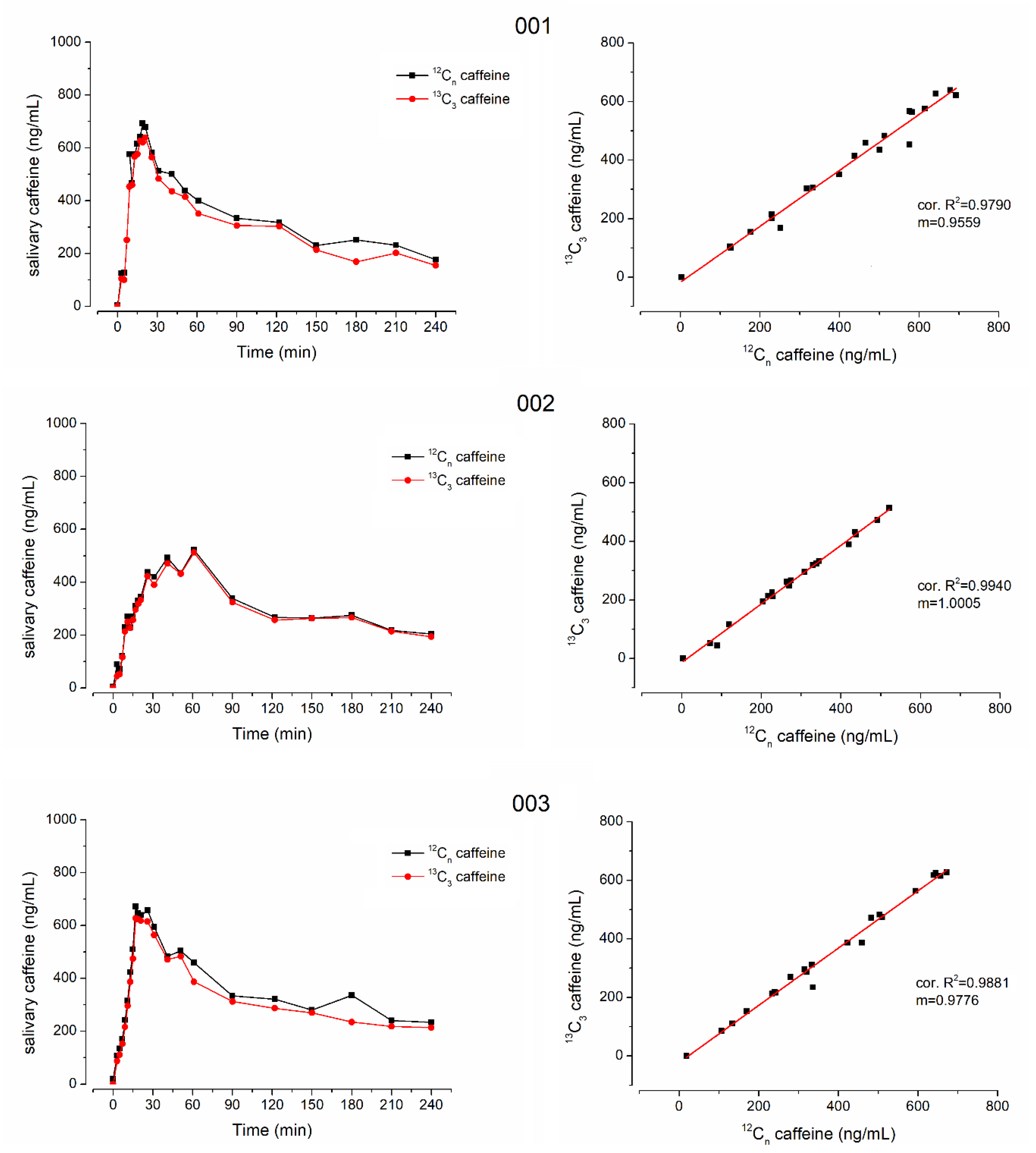 Pharmaceutics 15 00328 g003