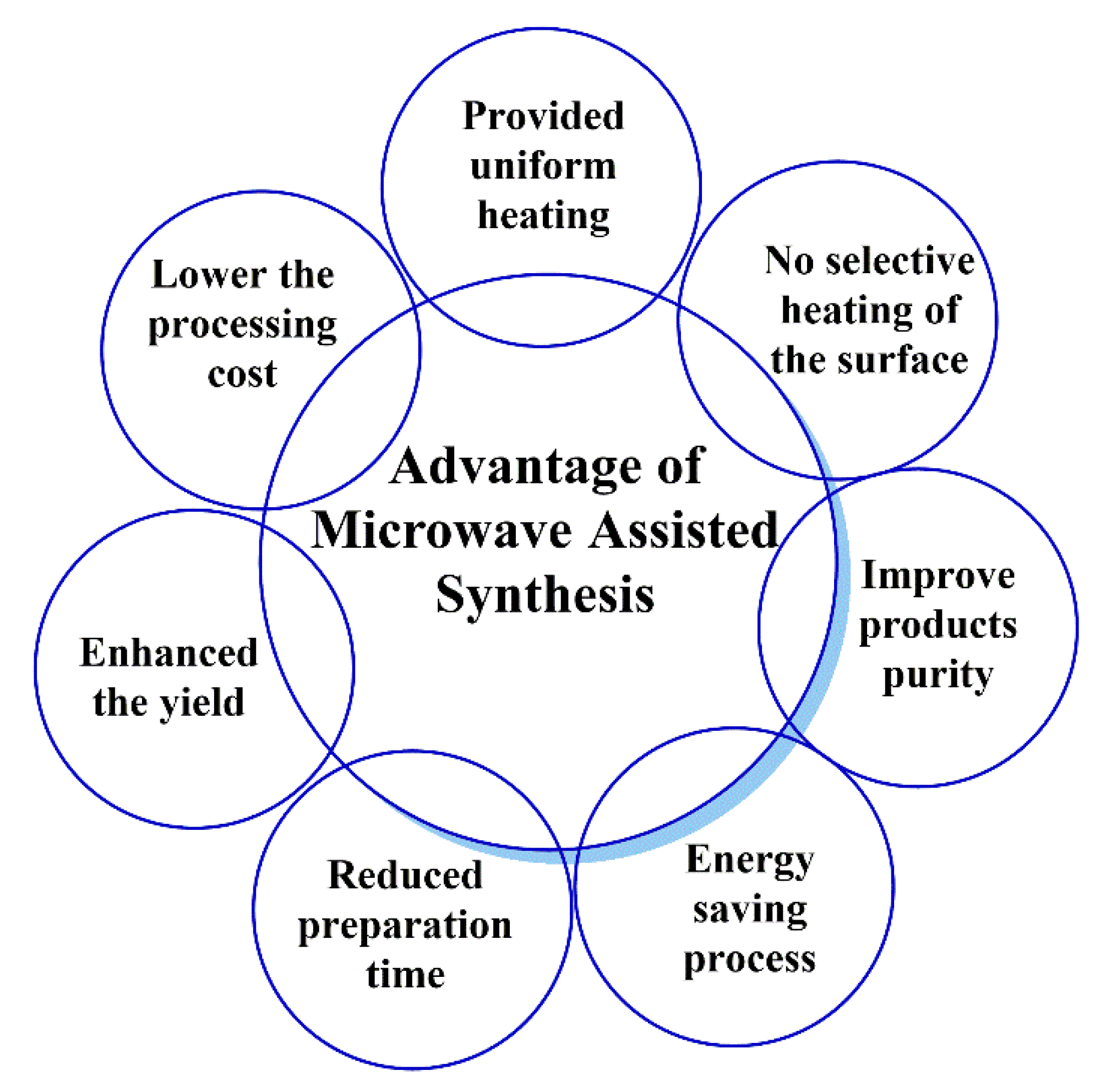 Pharmaceutics 15 00335 g001 Pharmaceutics 15 00335 g001