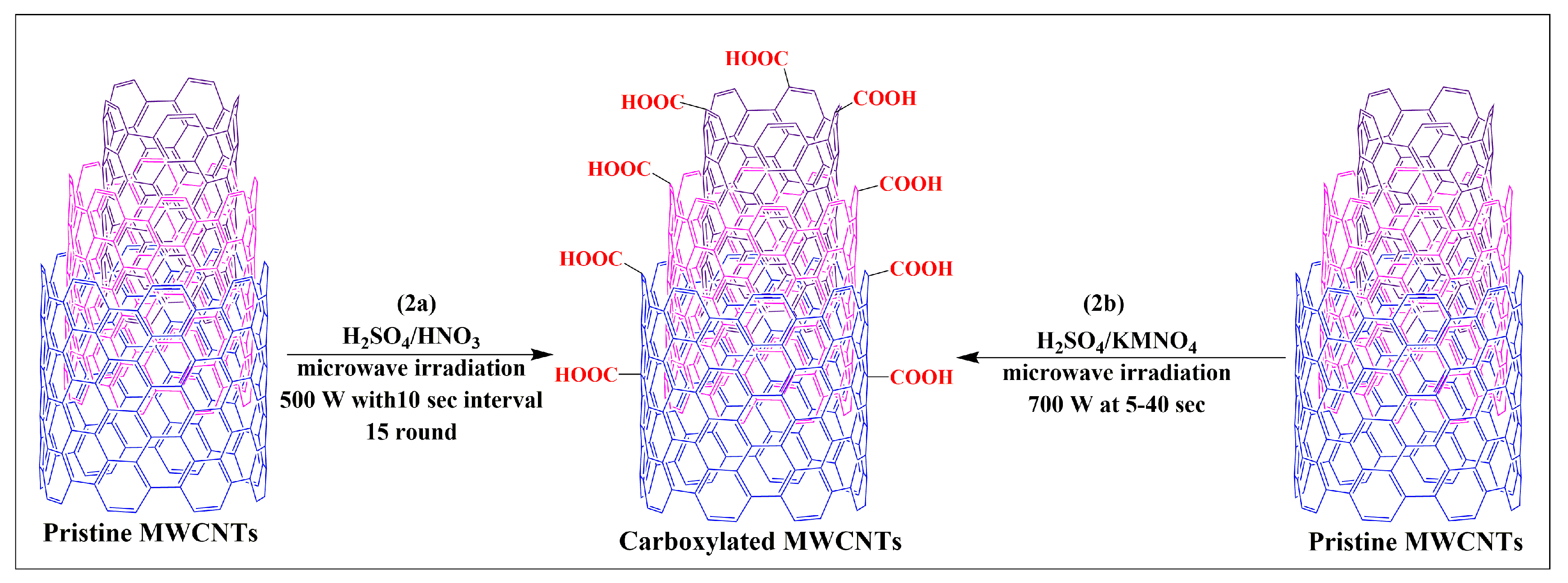 Pharmaceutics 15 00335 g002 Pharmaceutics 15 00335 g002