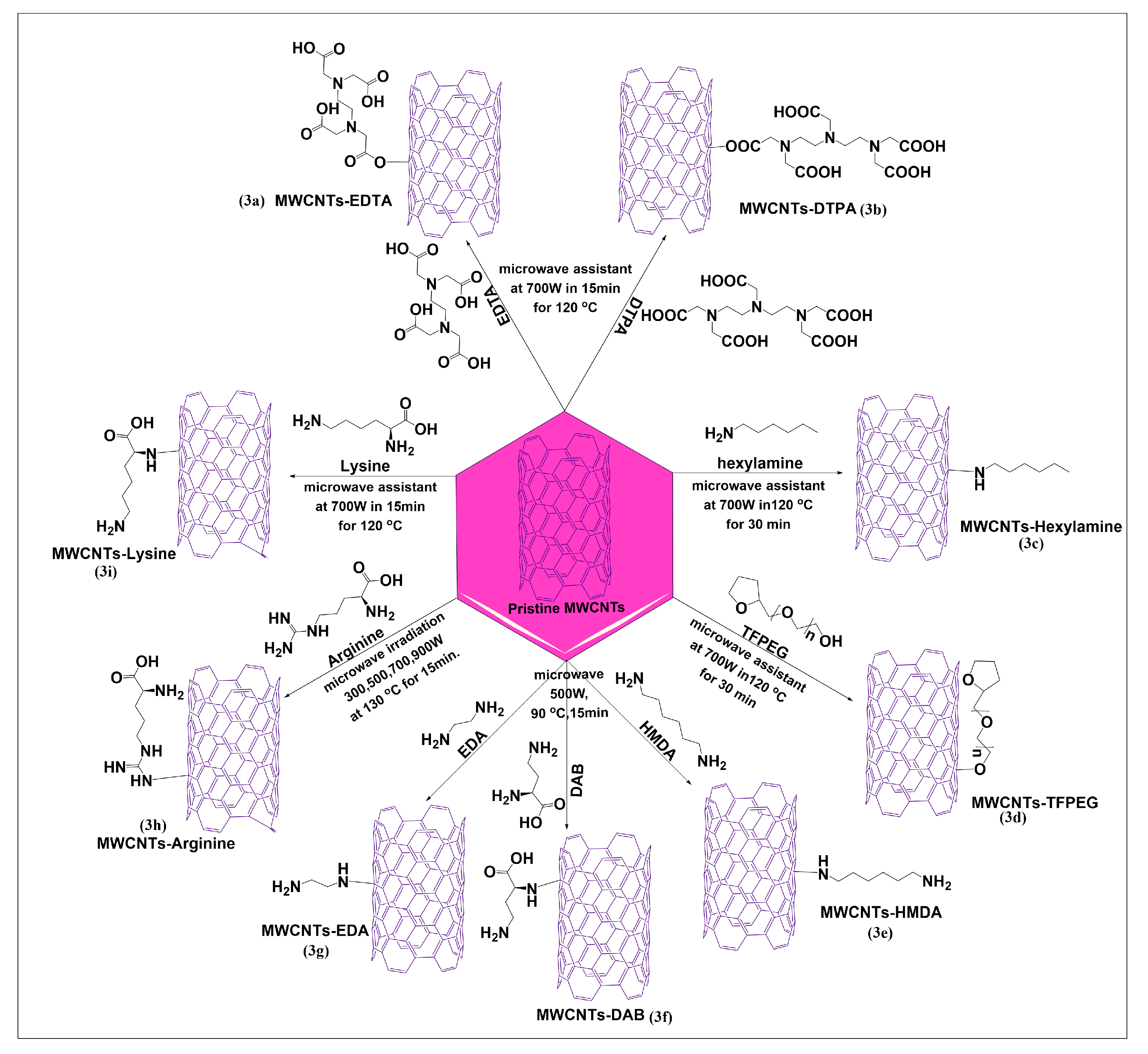 Pharmaceutics 15 00335 g003 Pharmaceutics 15 00335 g003