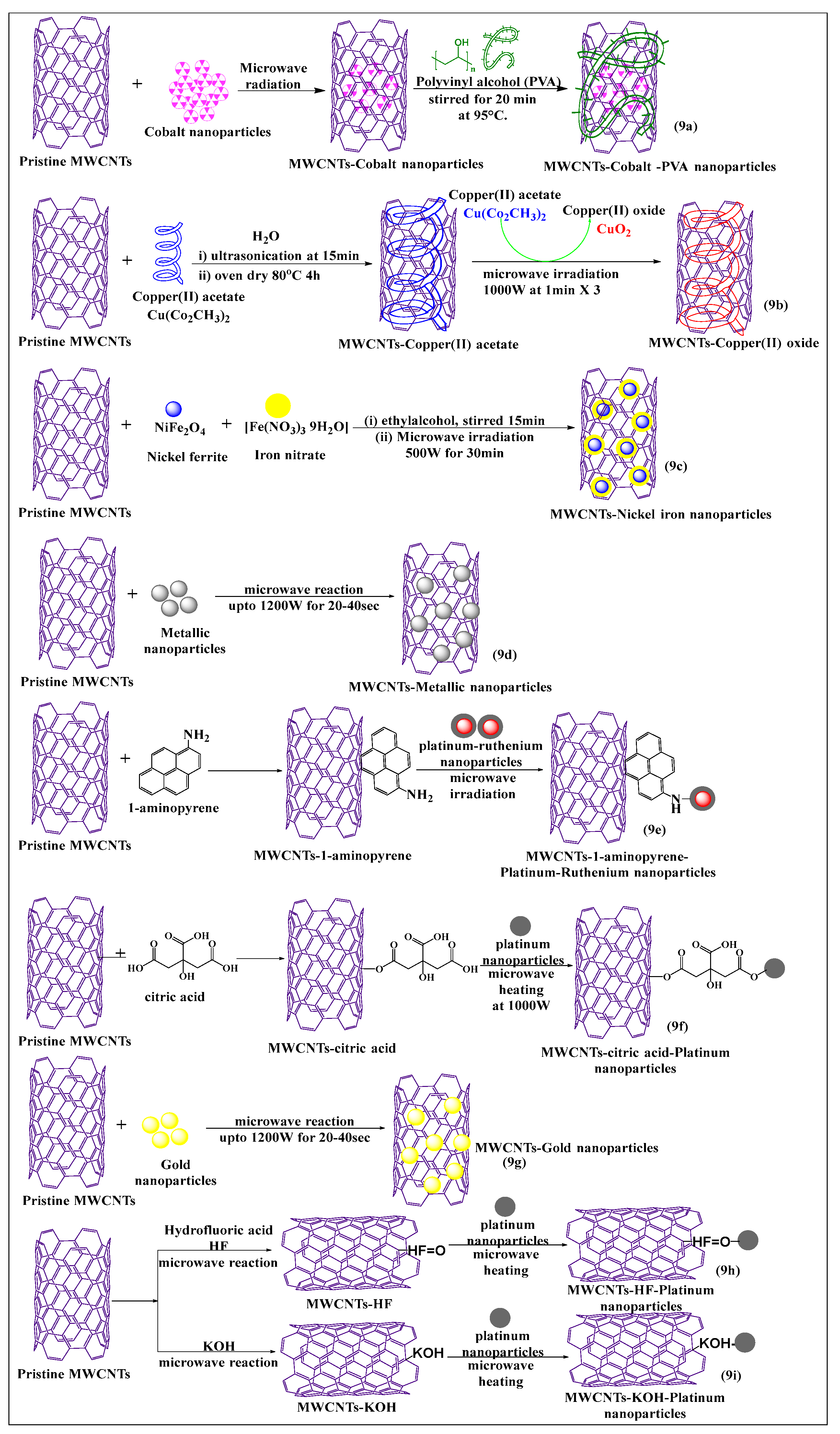 Pharmaceutics 15 00335 g009 Pharmaceutics 15 00335 g009