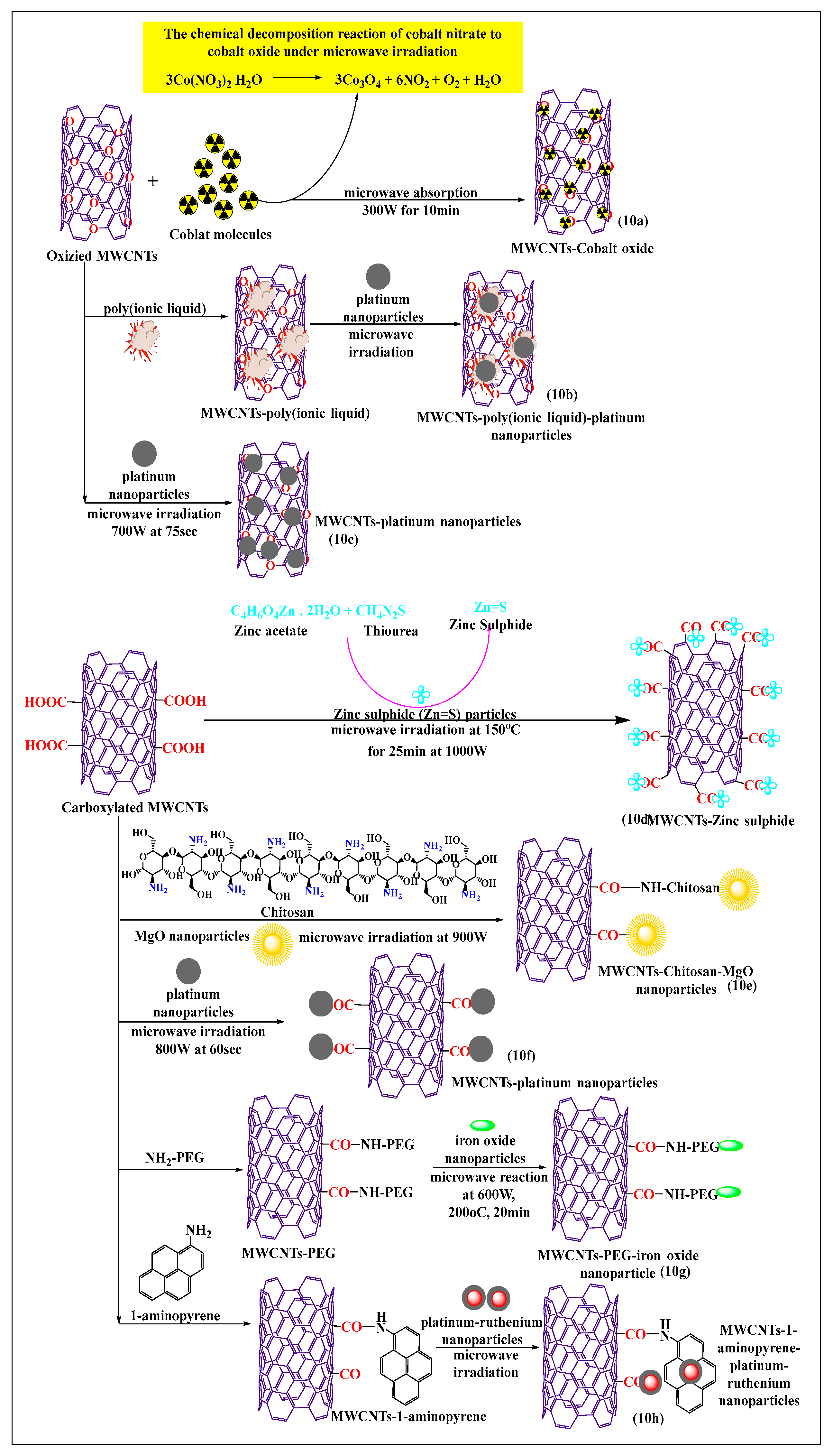 Pharmaceutics 15 00335 g010 Pharmaceutics 15 00335 g010