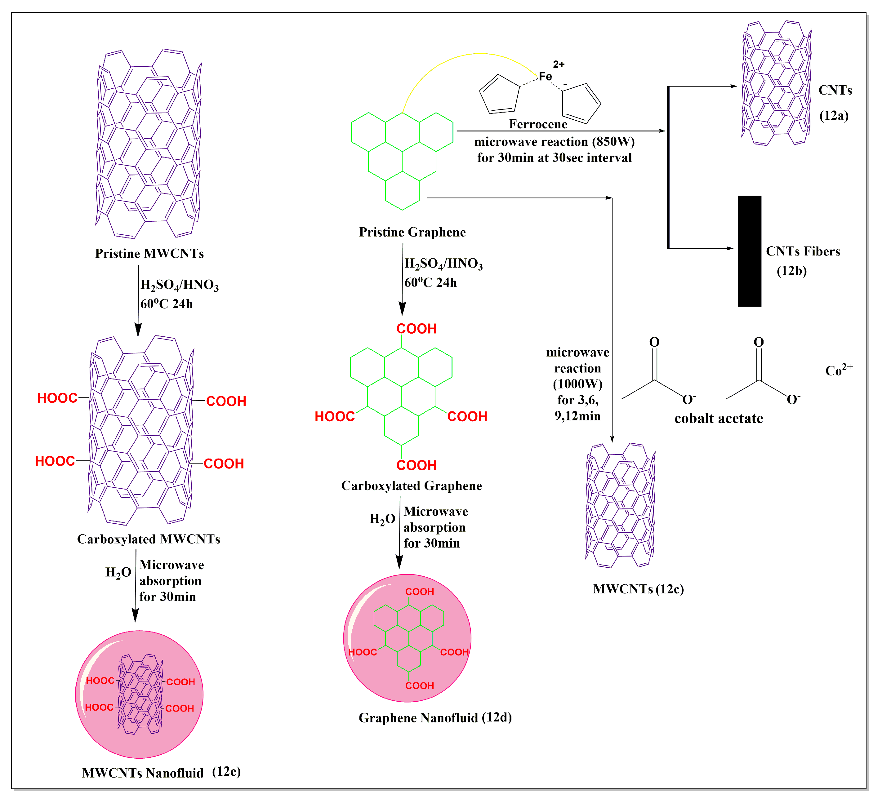 Pharmaceutics 15 00335 g012 Pharmaceutics 15 00335 g012