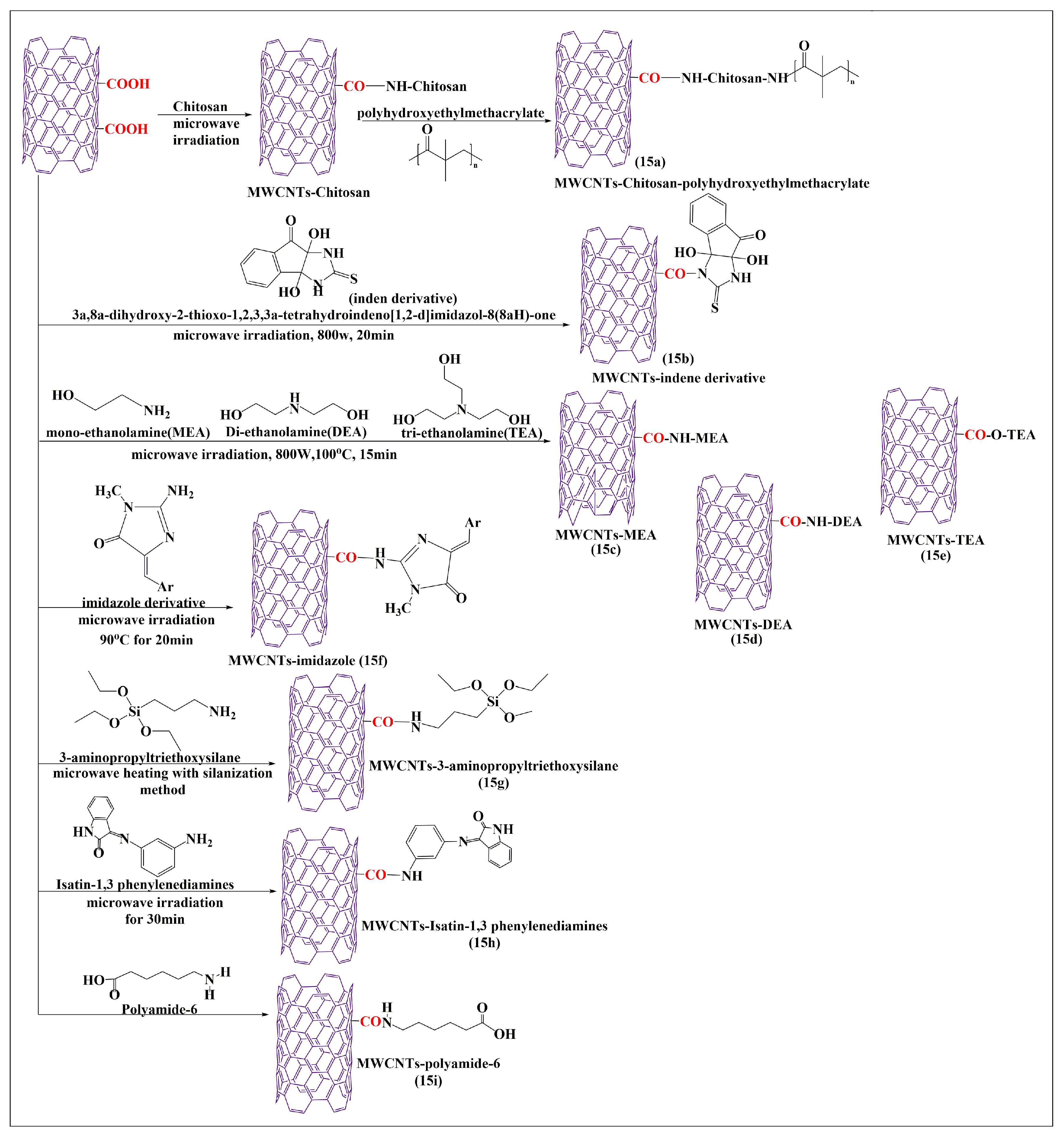 Pharmaceutics 15 00335 g015 Pharmaceutics 15 00335 g015
