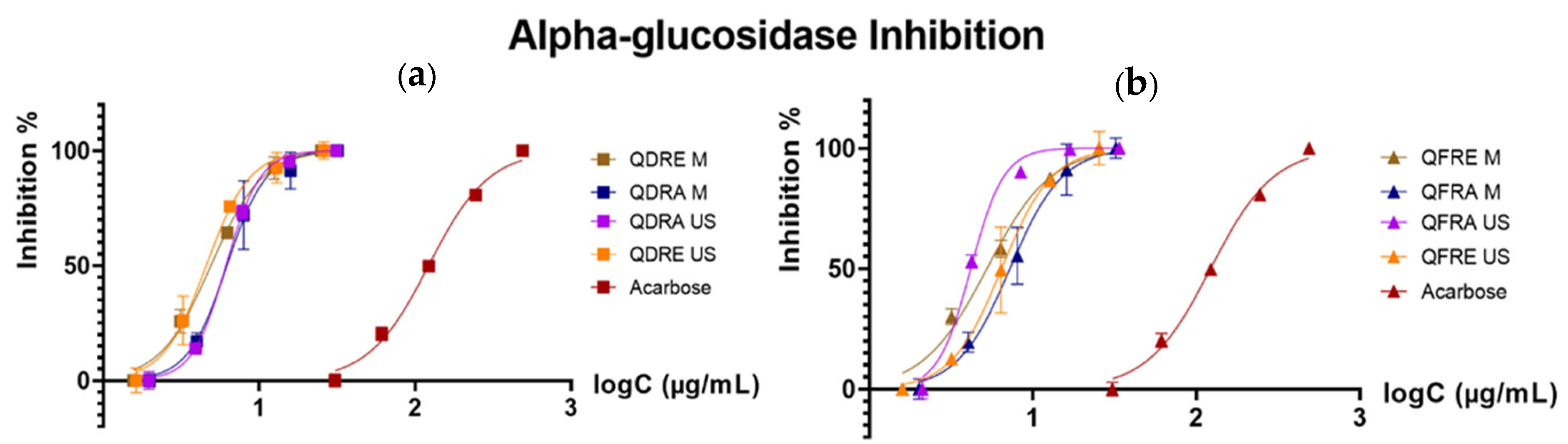 Pharmaceutics 15 00343 g005