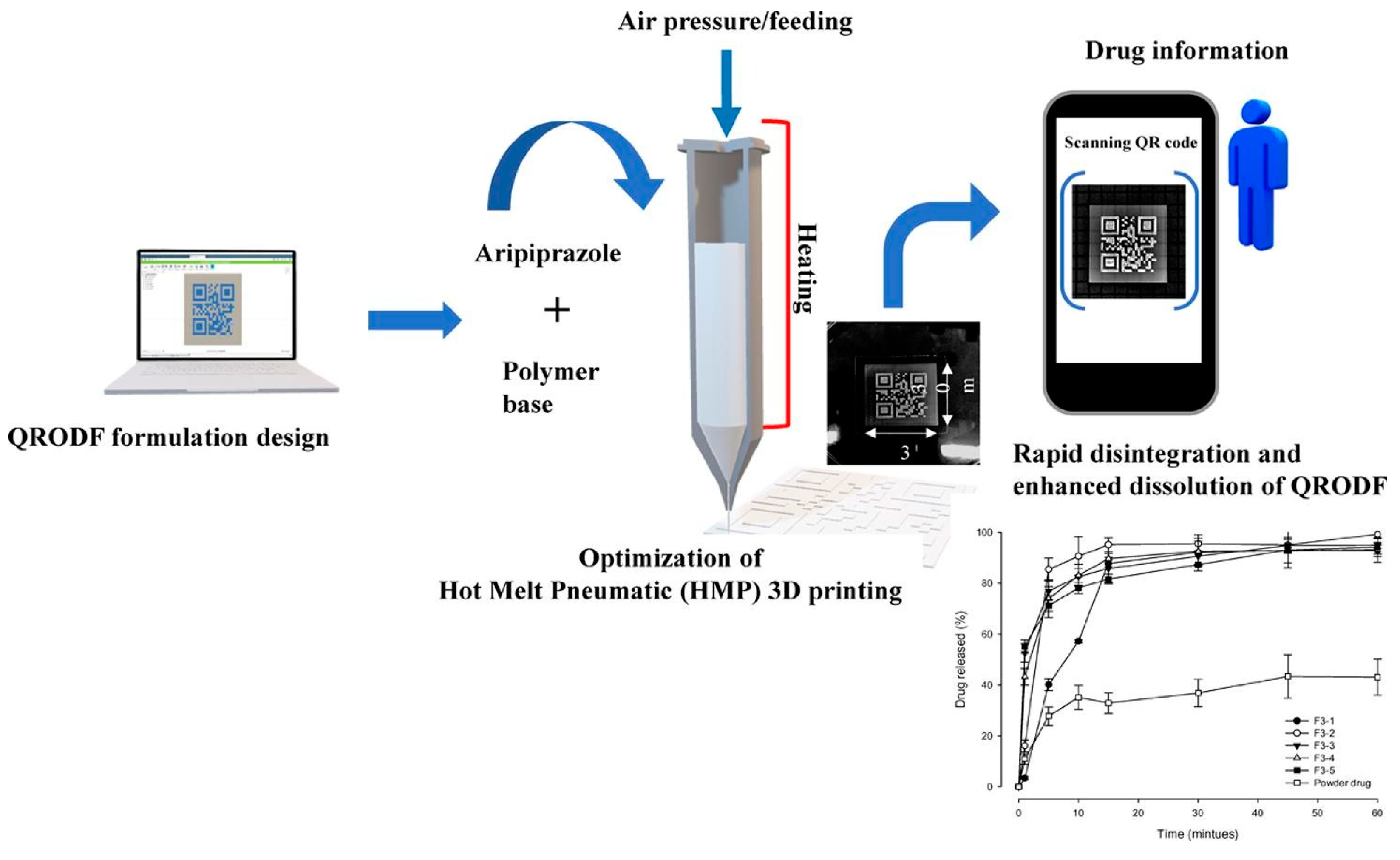 Pharmaceutics 15 00361 g003 Pharmaceutics 15 00361 g003