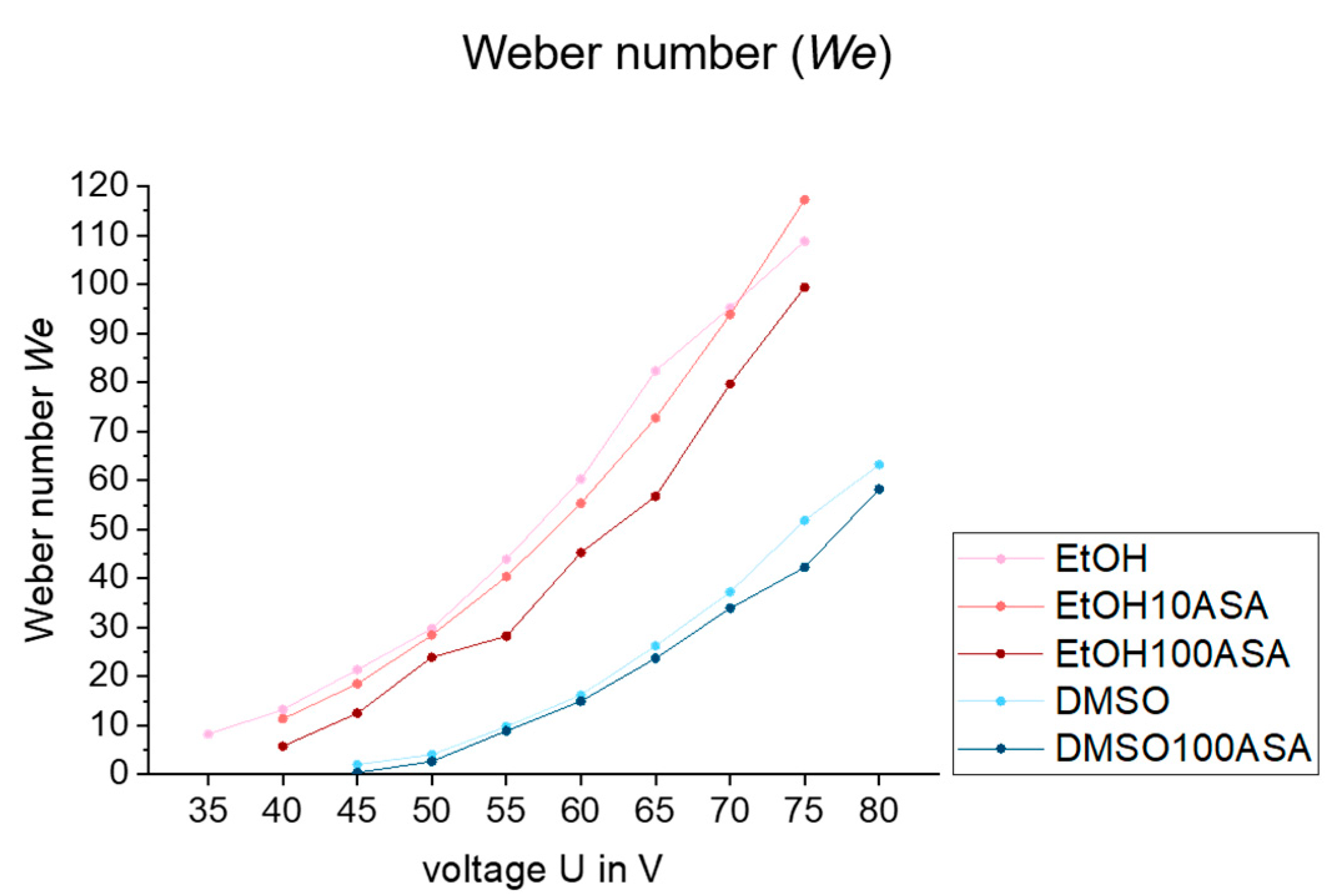 Pharmaceutics 15 00367 g005